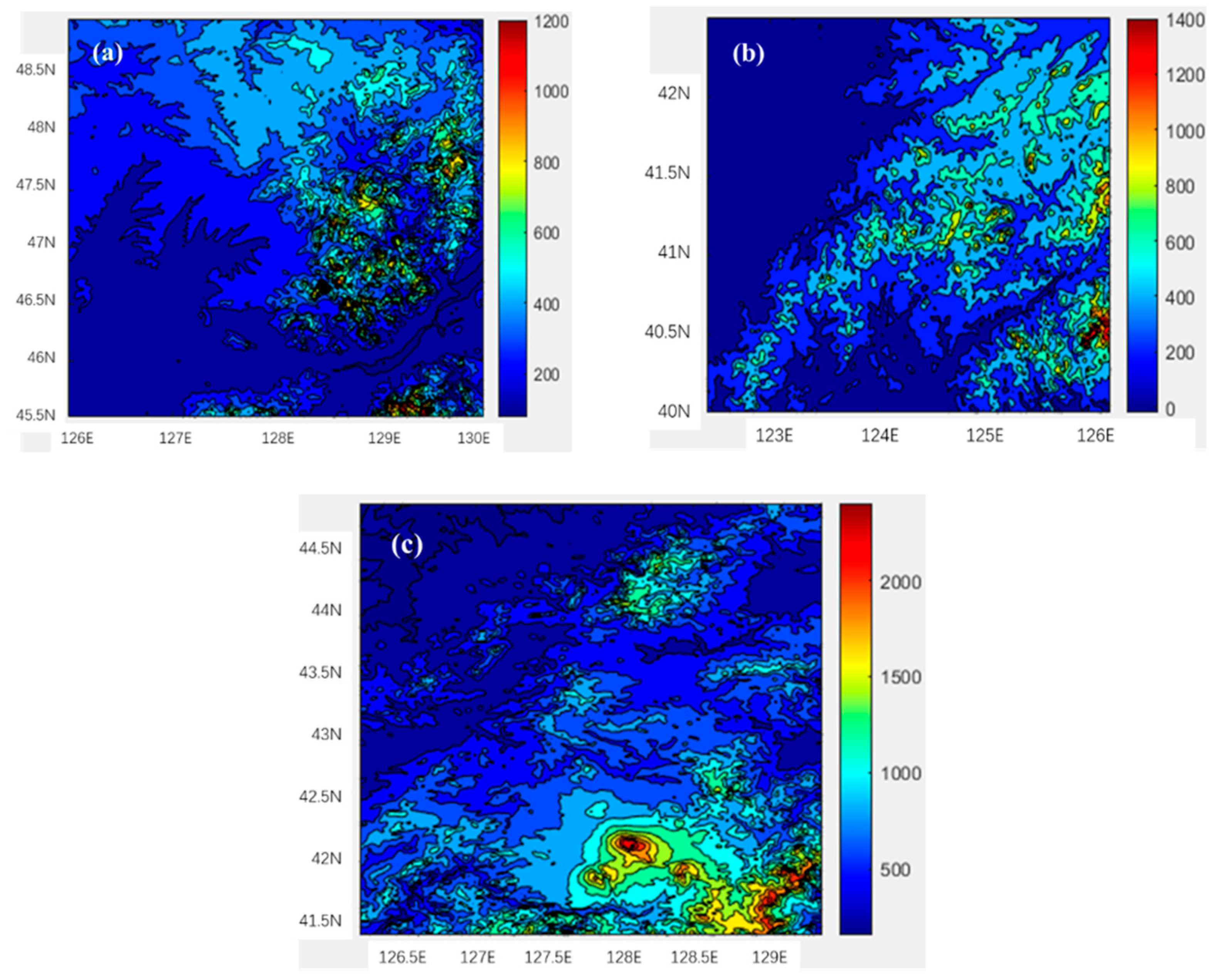Preprints 96863 g003