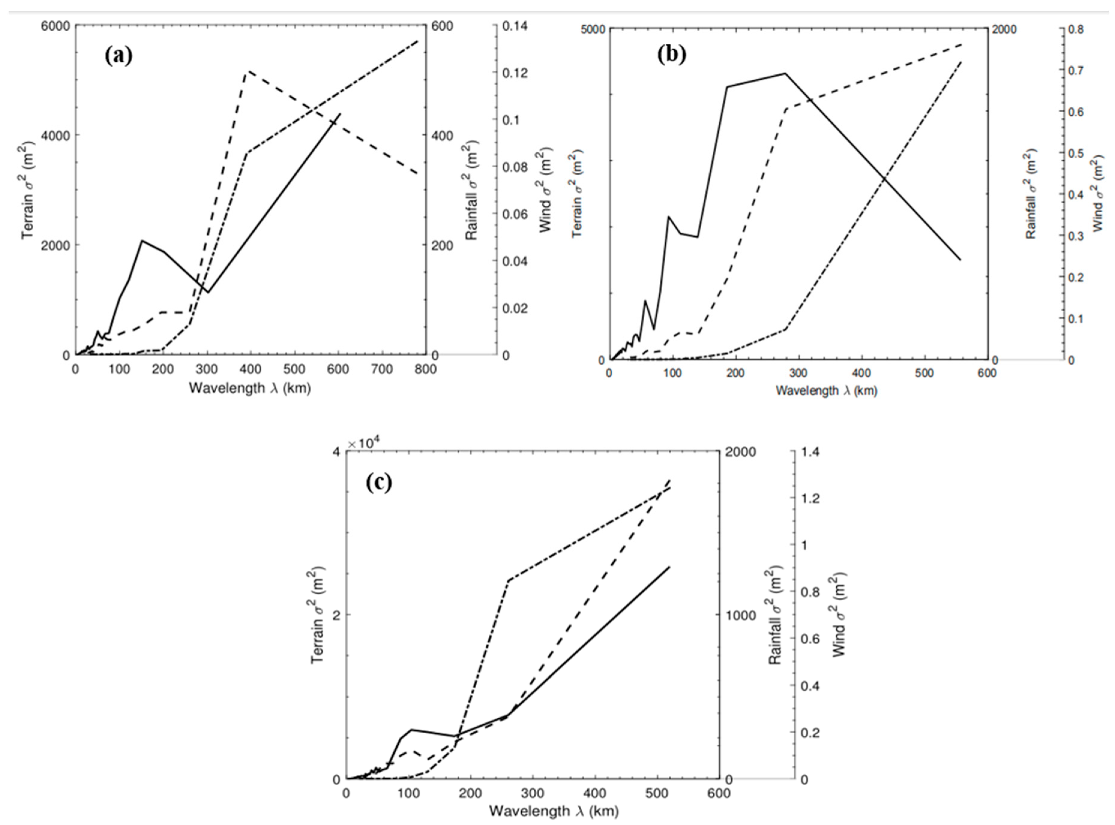 Preprints 96863 g008