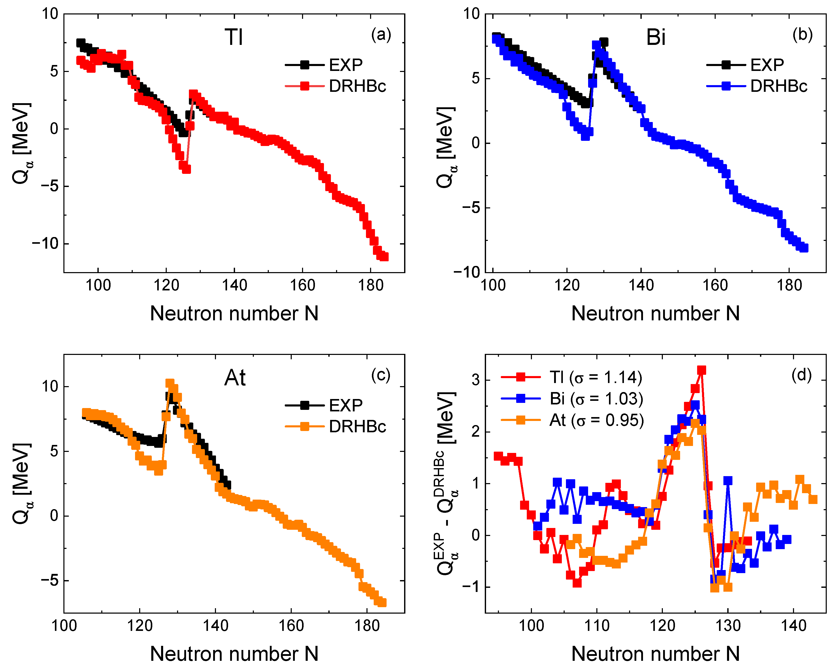 Preprints 146903 g001