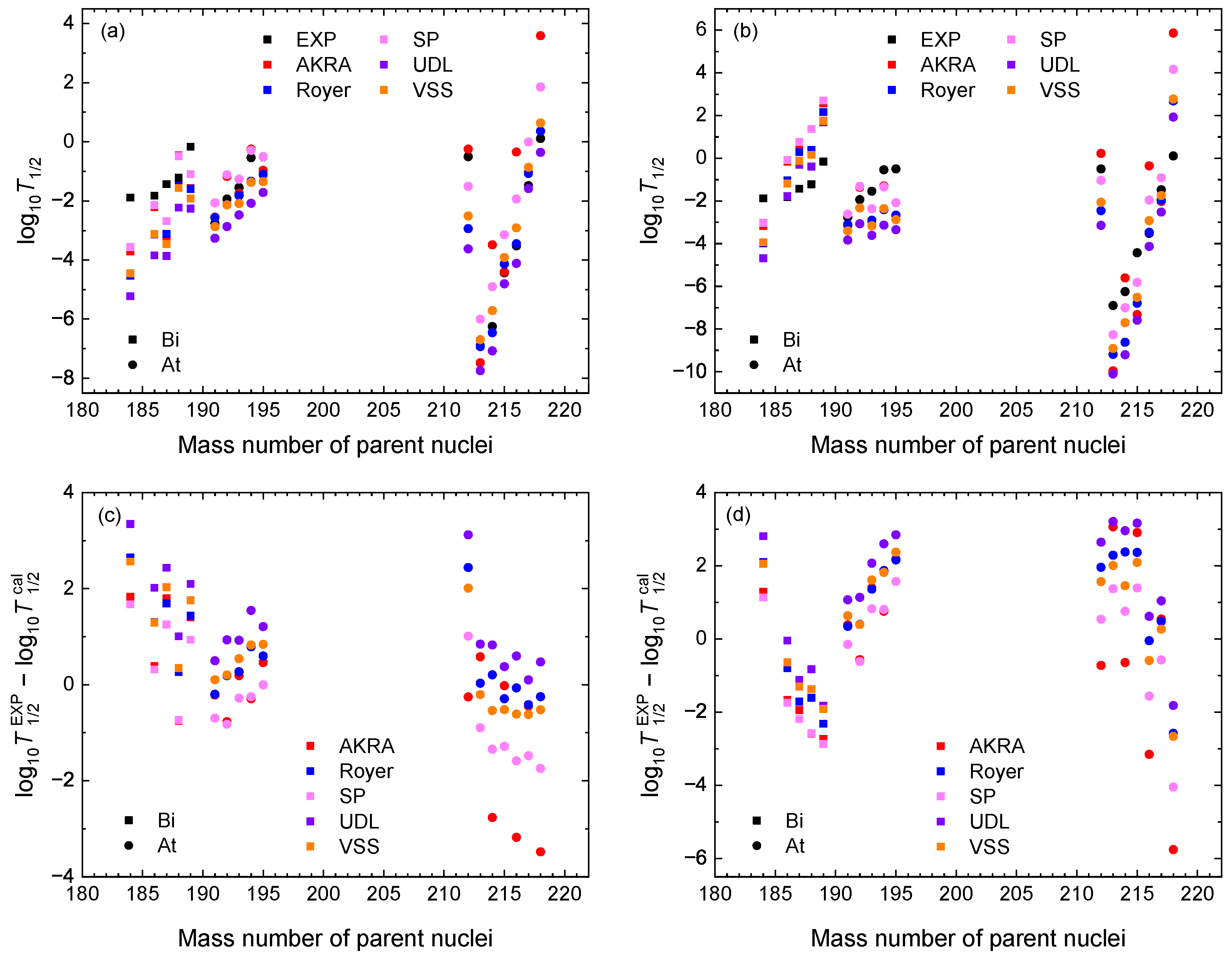 Preprints 146903 g002