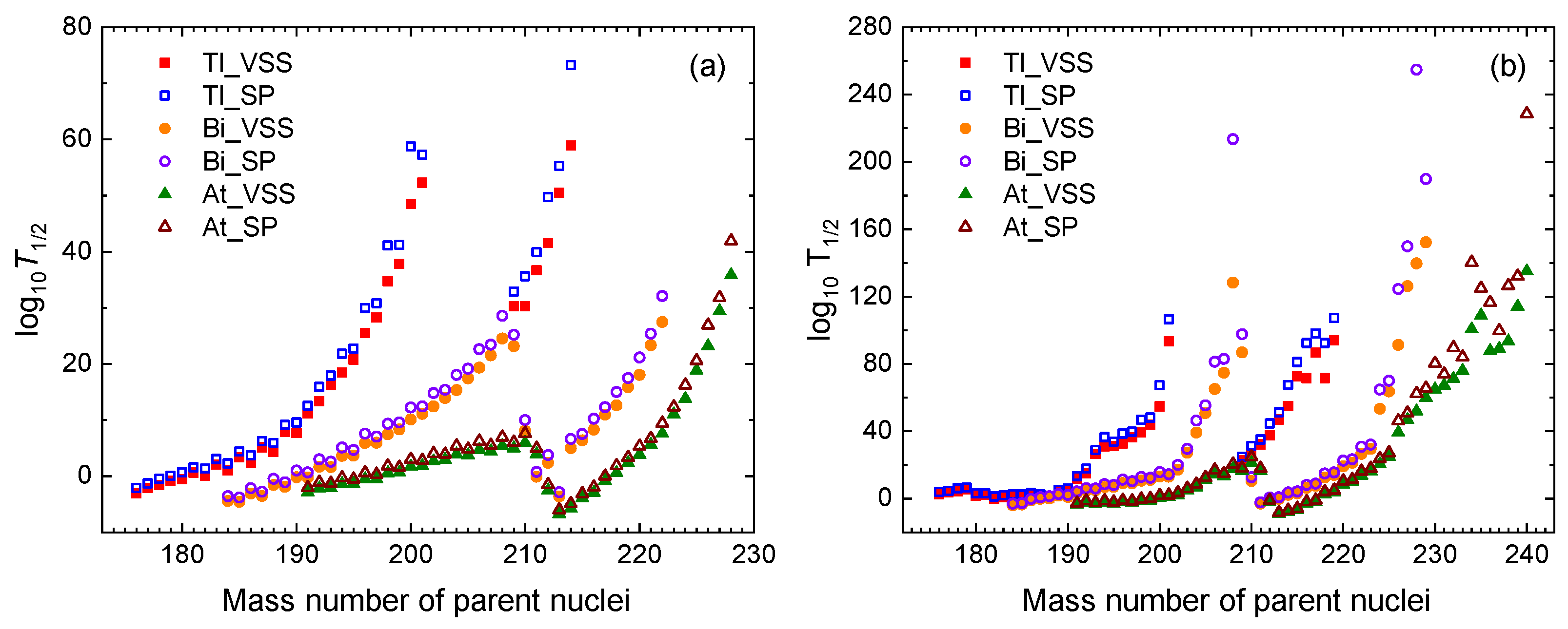 Preprints 146903 g003