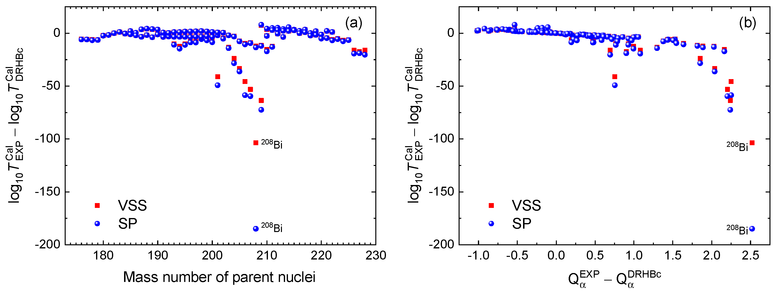 Preprints 146903 g004