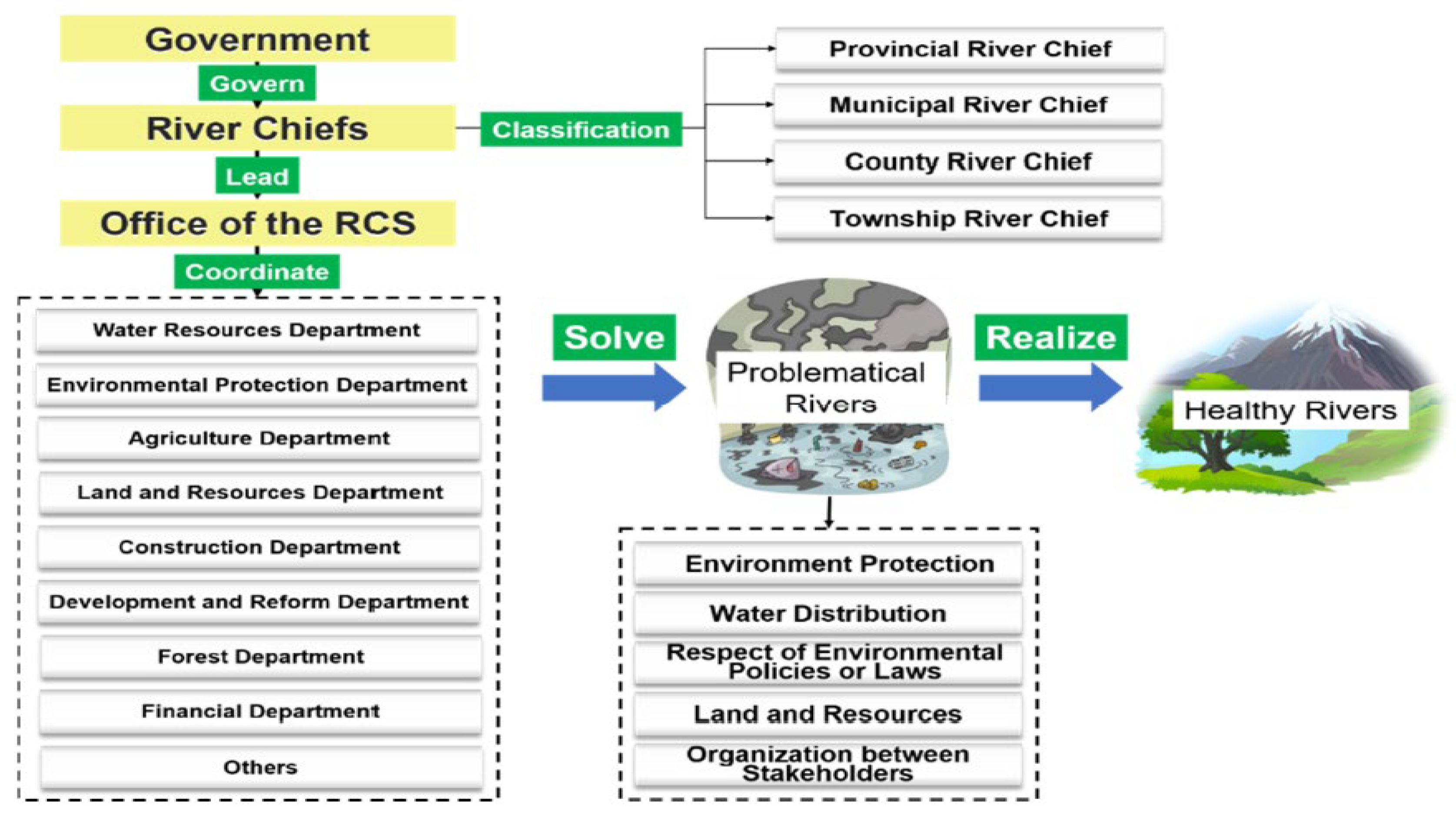 Preprints 108320 g001