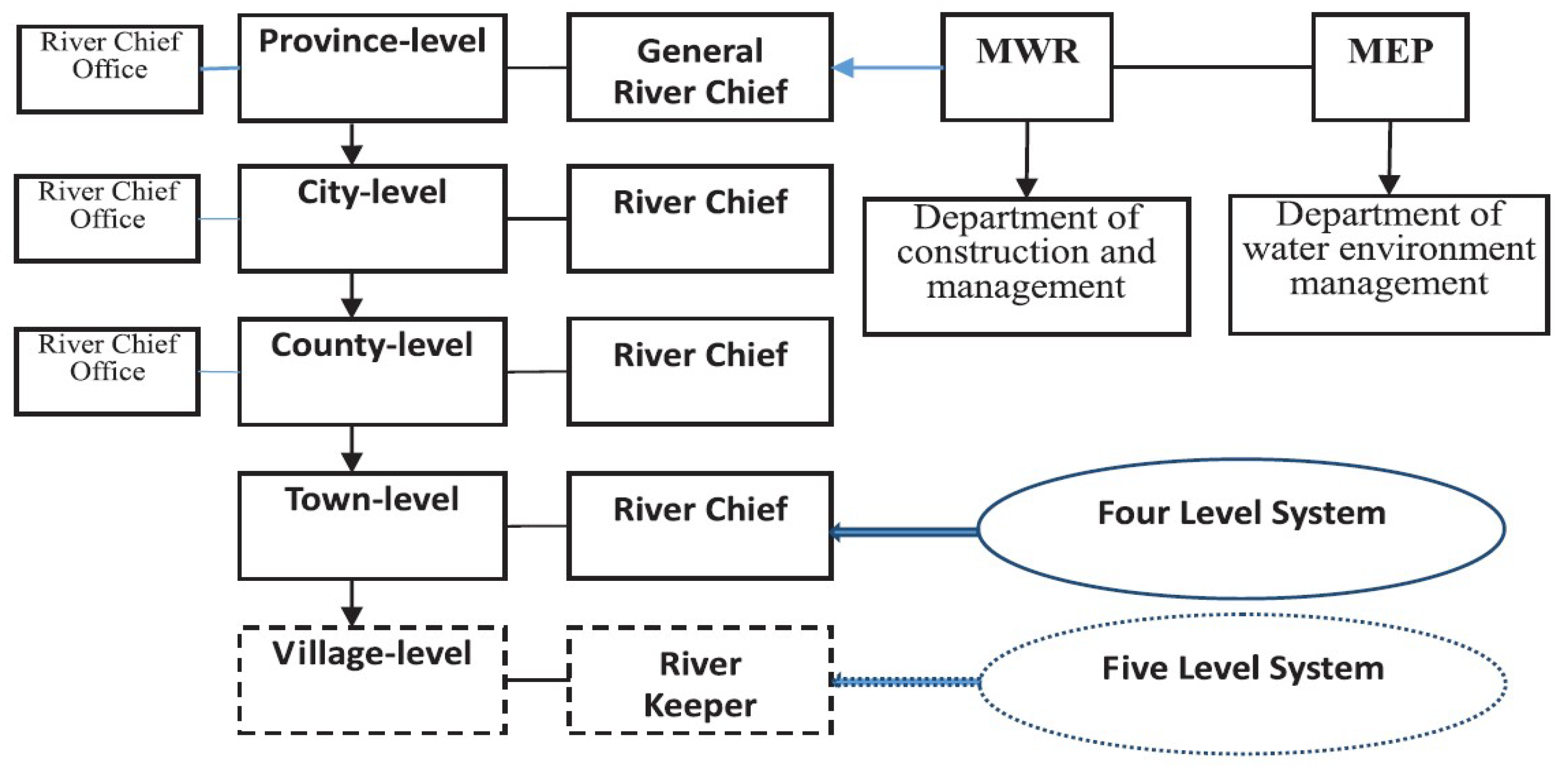 Preprints 108320 g002