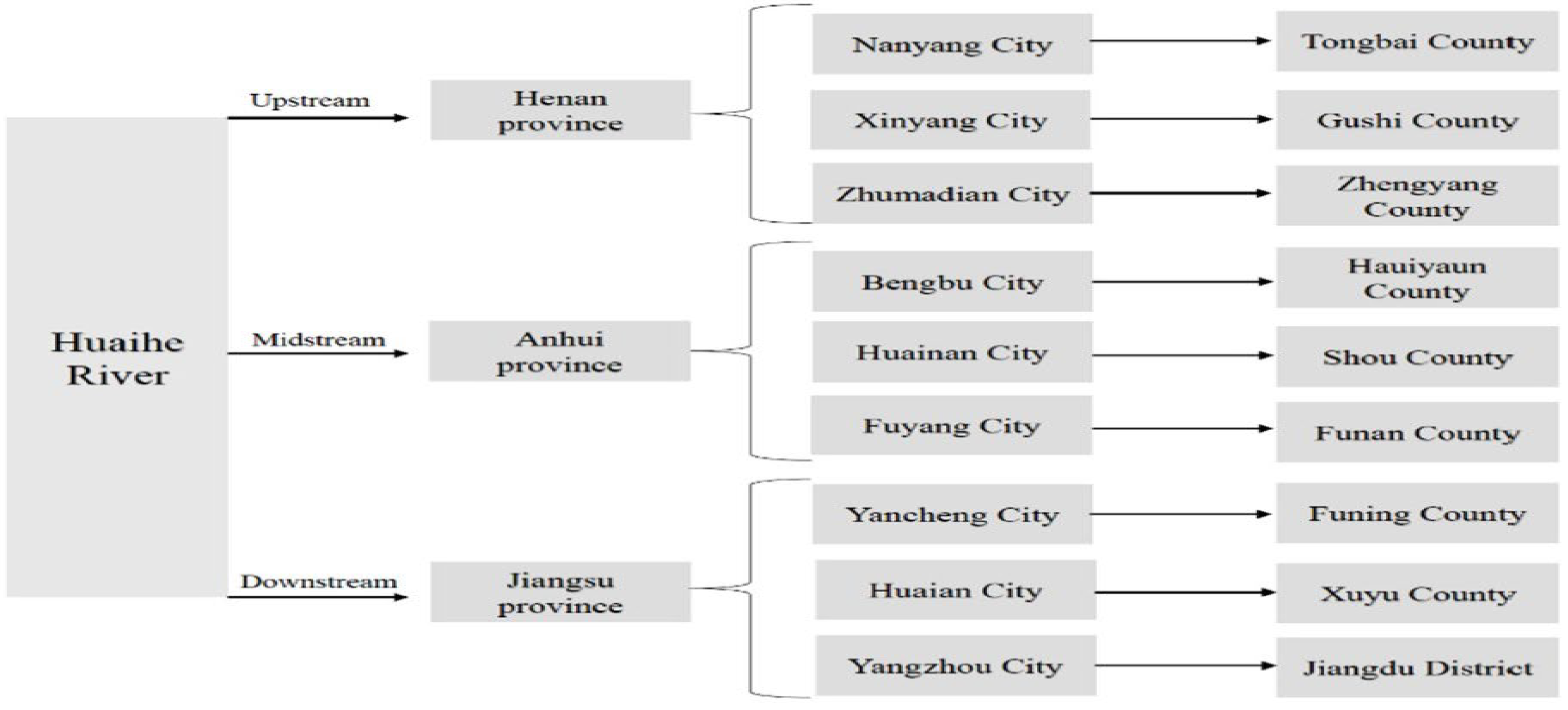 Preprints 108320 g003