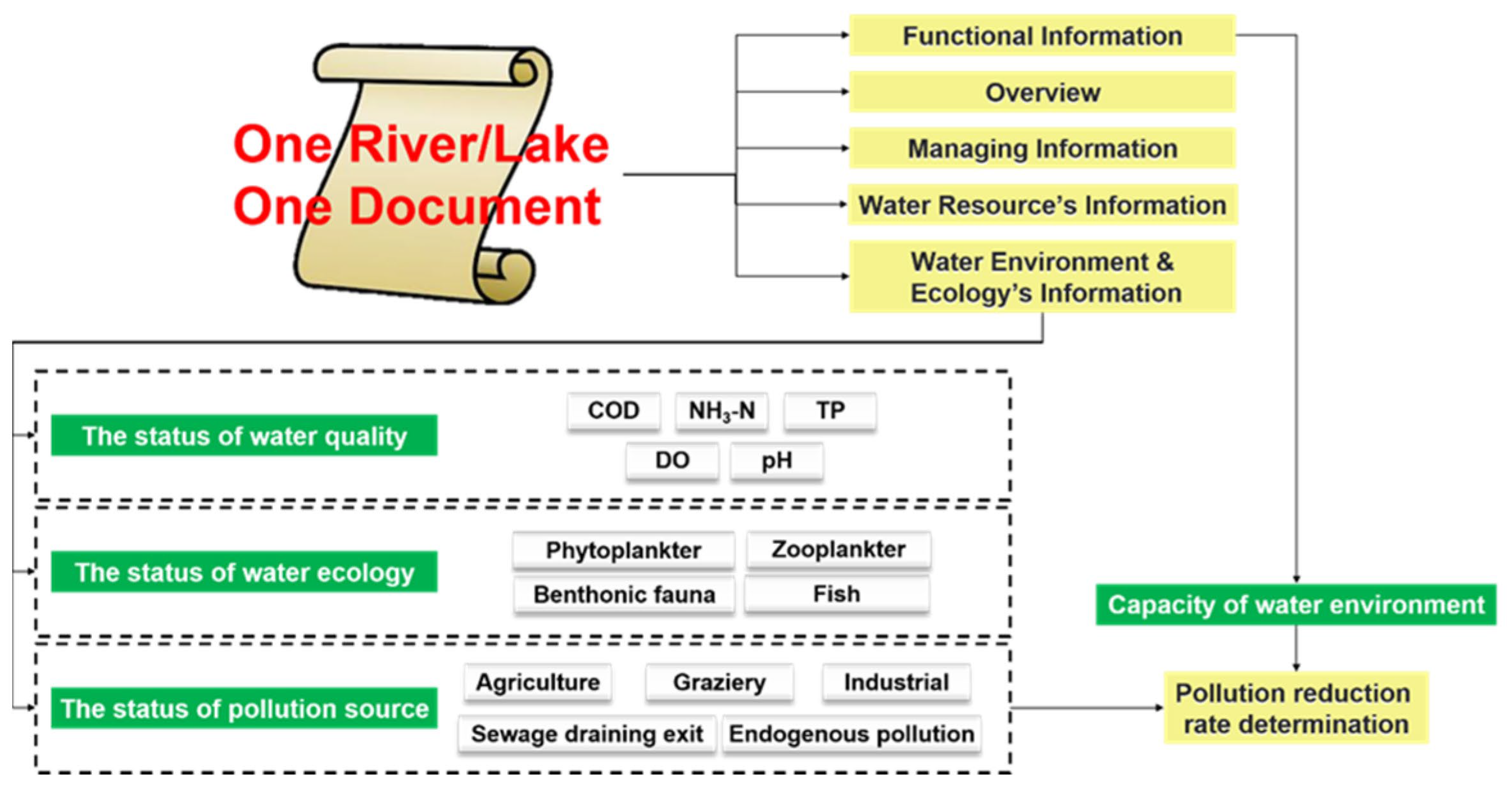 Preprints 108320 g005