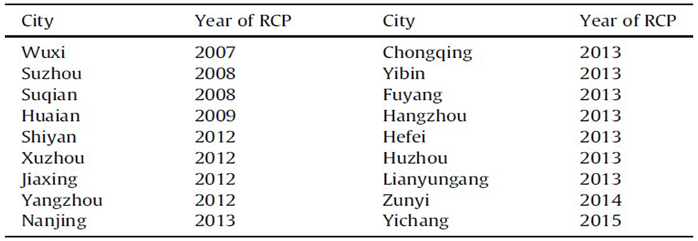 Preprints 108320 i001