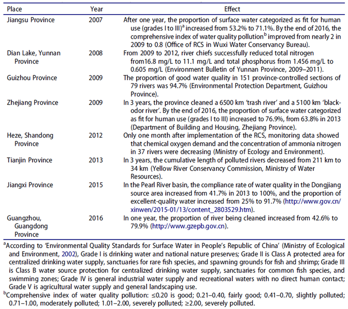 Preprints 108320 i003