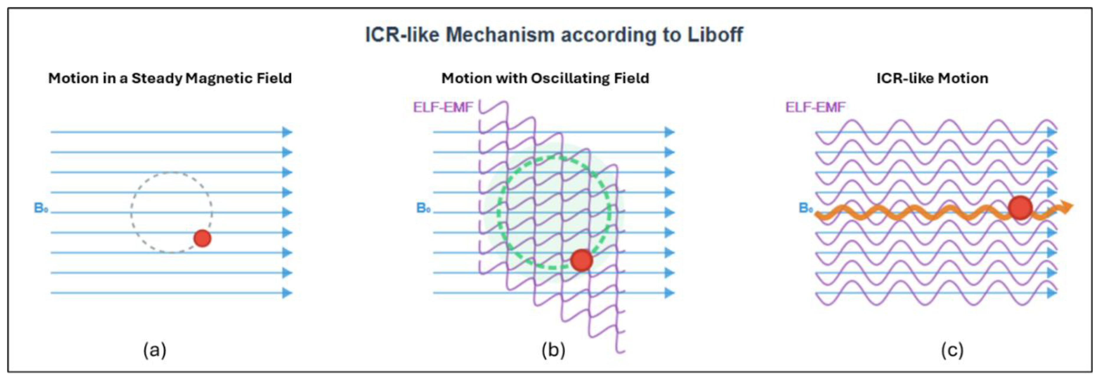 Preprints 187554 g001