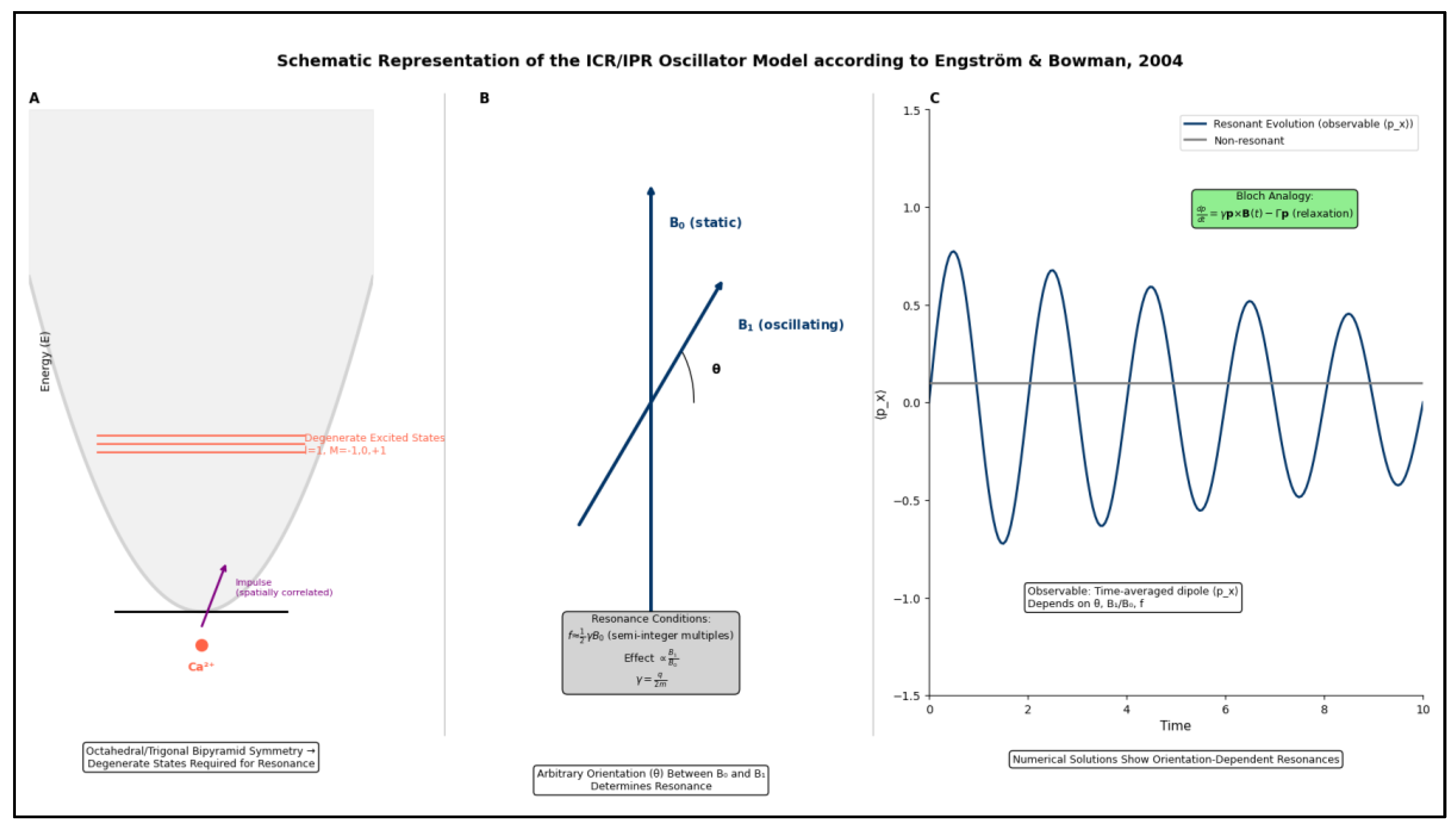 Preprints 187554 g002