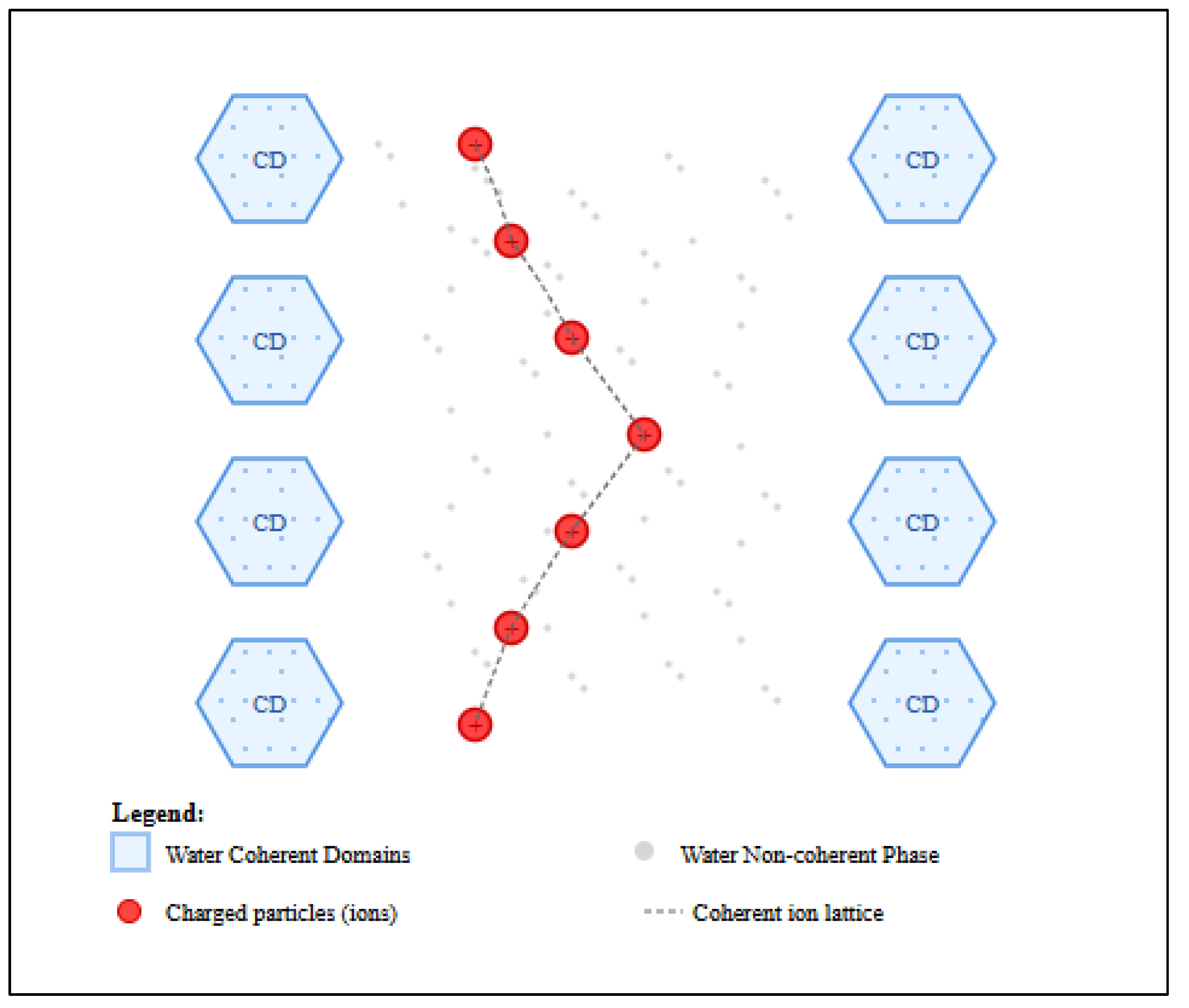 Preprints 187554 g004