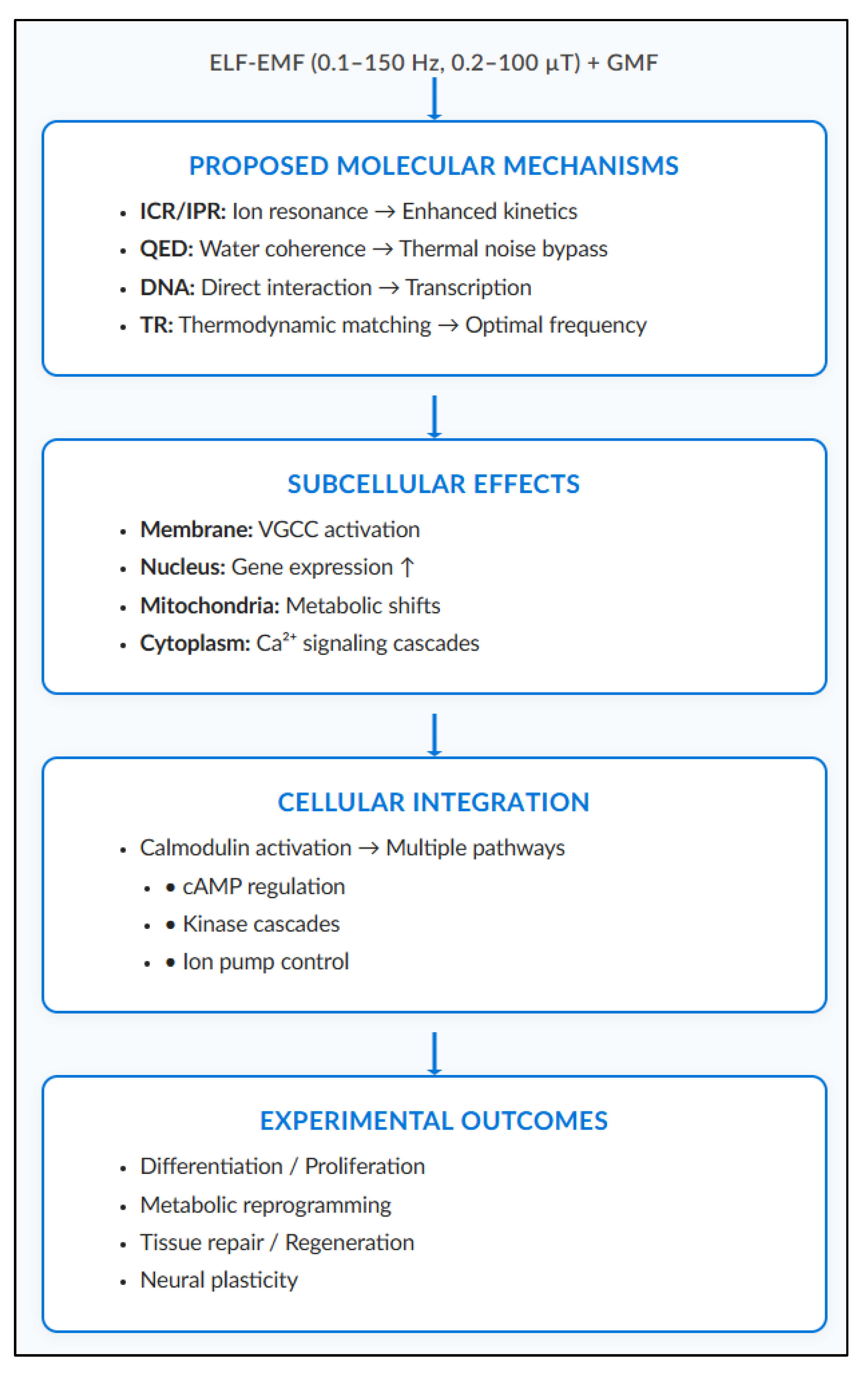 Preprints 187554 g005