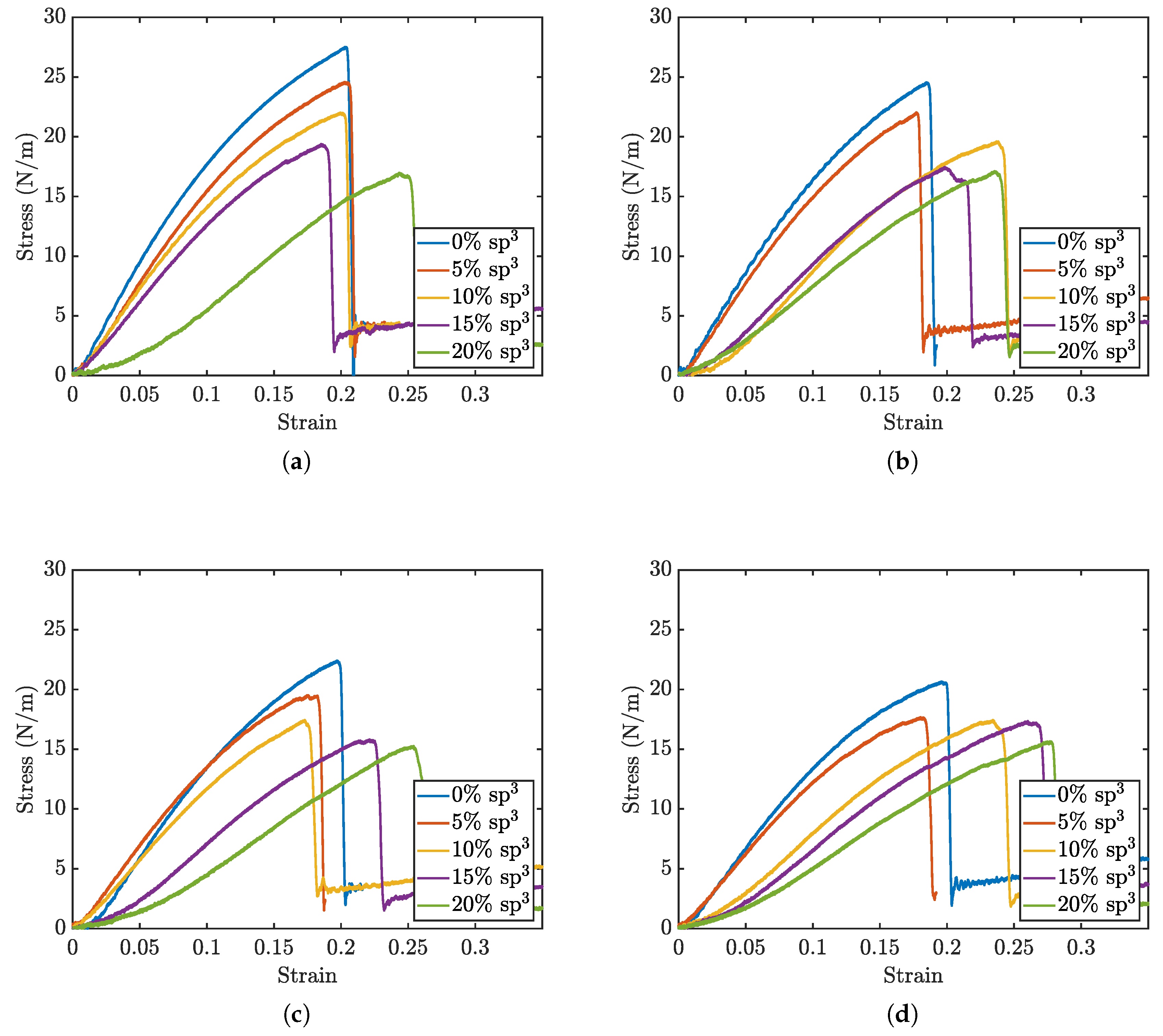 Preprints 158625 g002