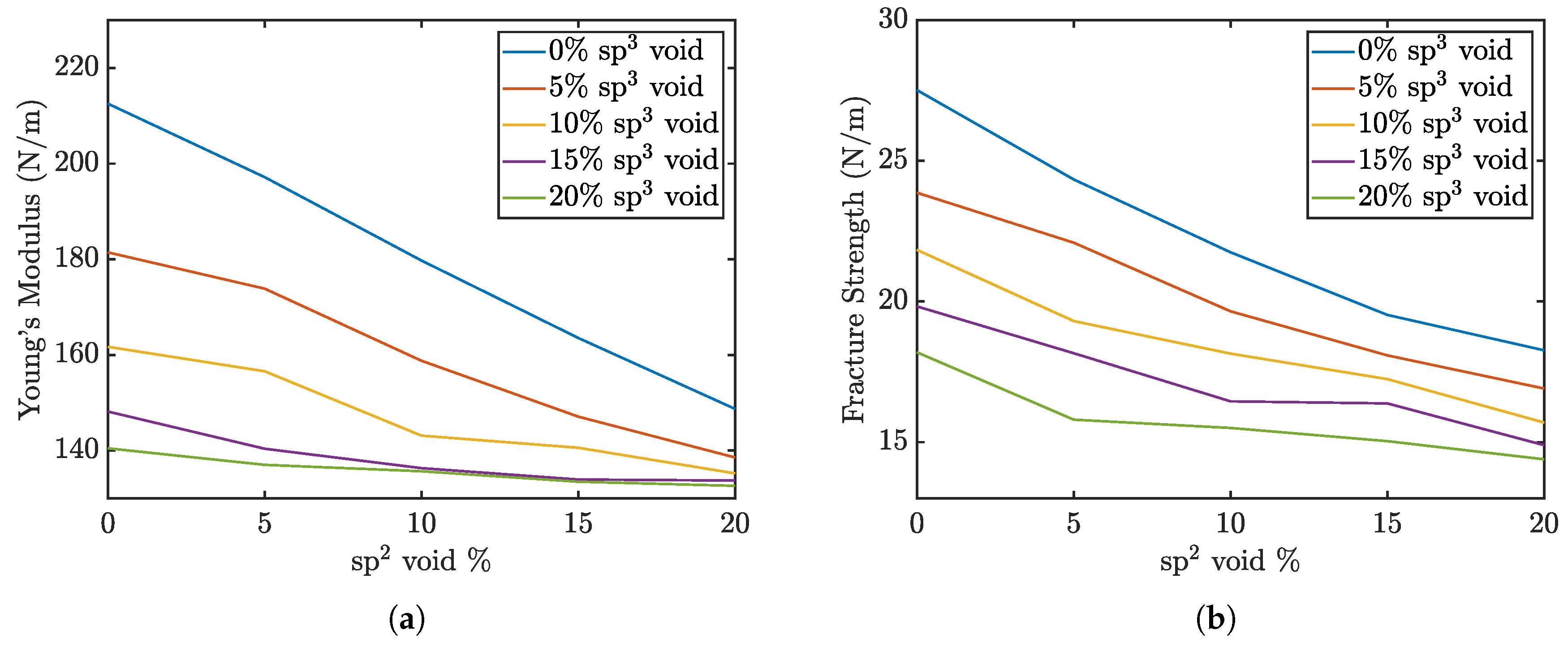 Preprints 158625 g003