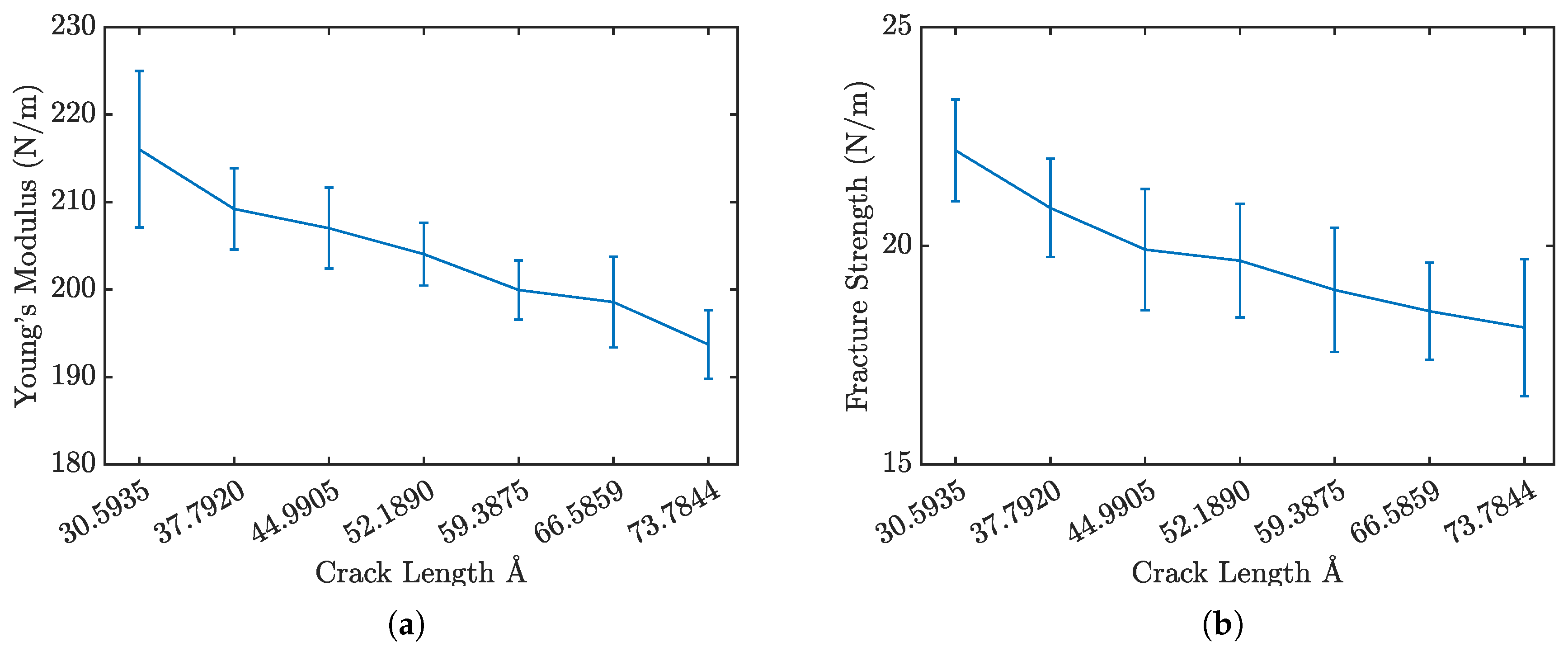 Preprints 158625 g006