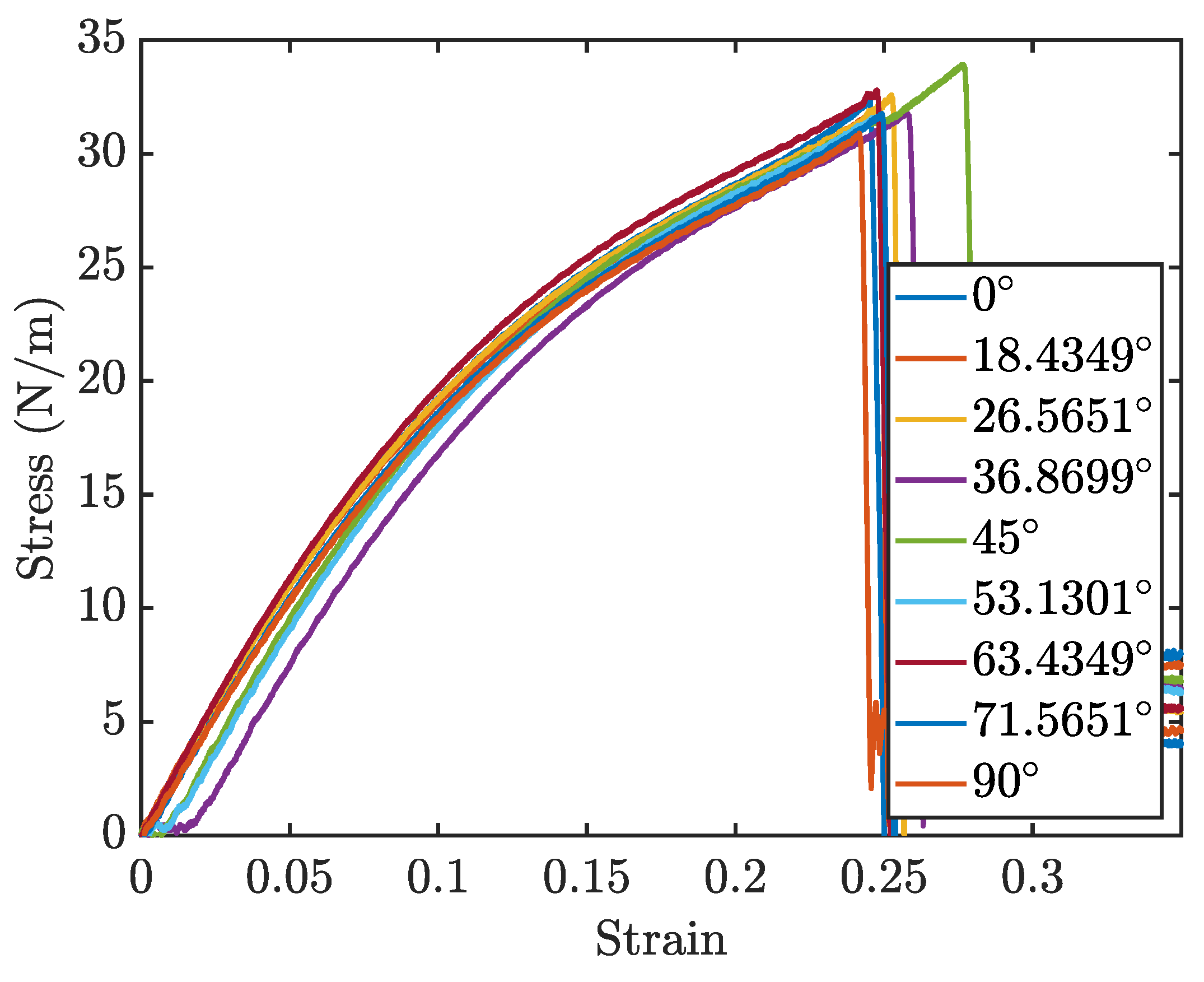 Preprints 158625 g010