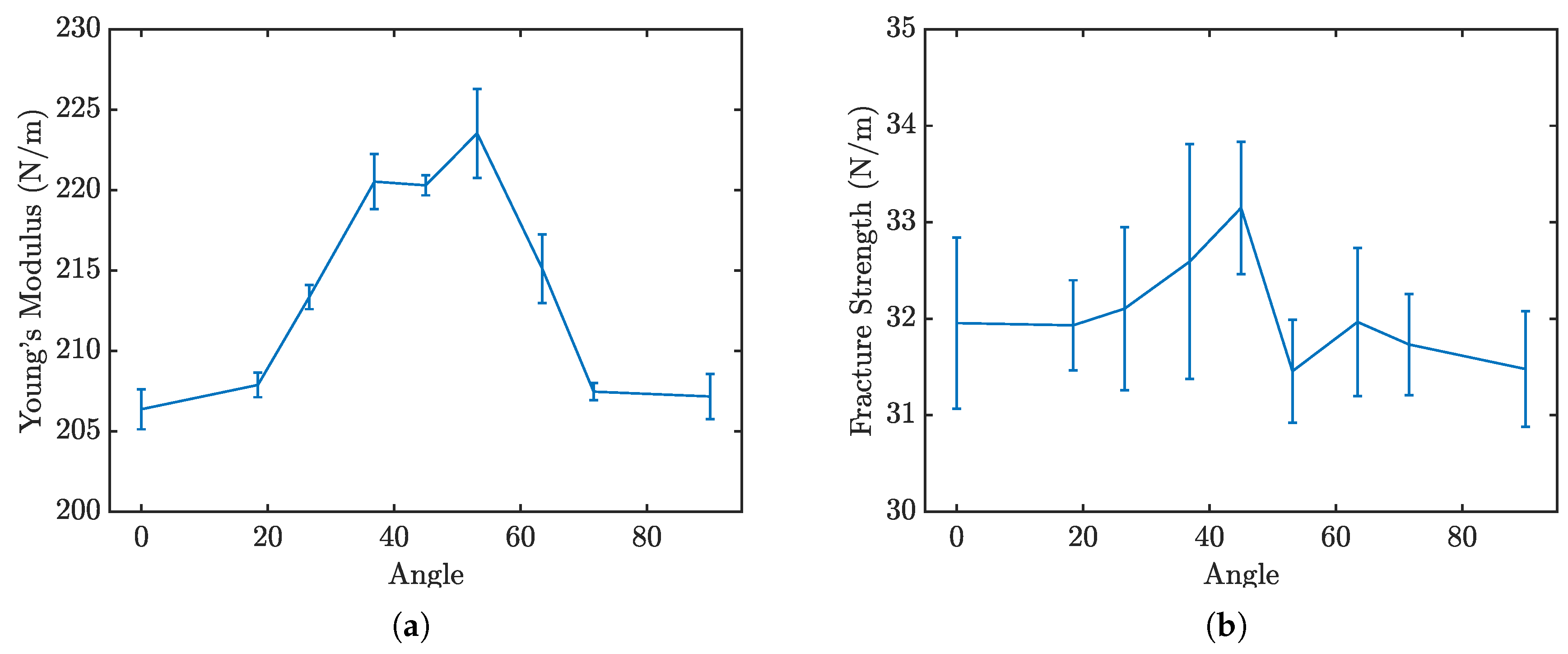 Preprints 158625 g011