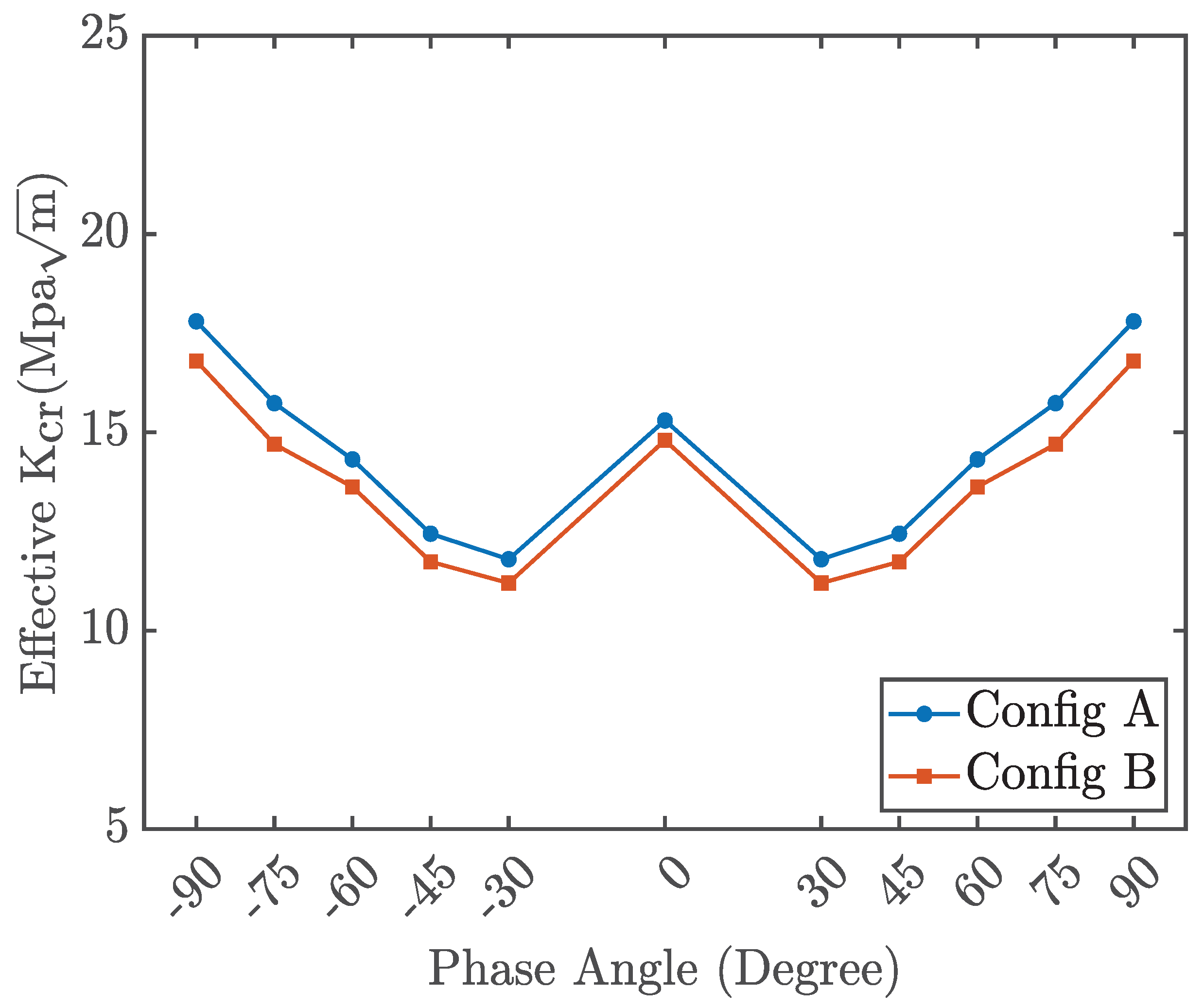 Preprints 158625 g015