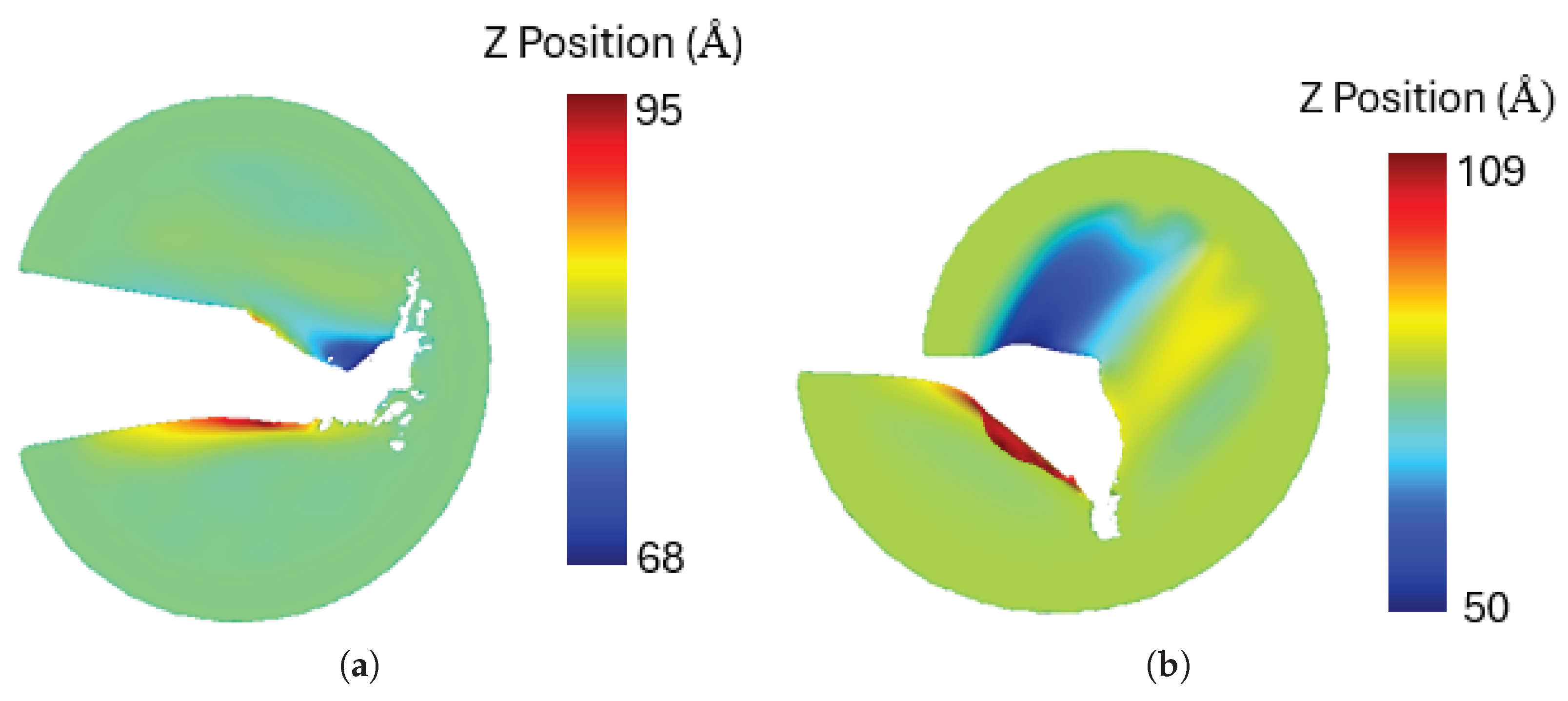 Preprints 158625 g016