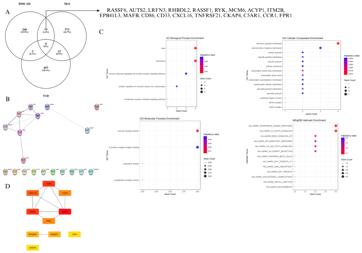 Preprints 215780 g005