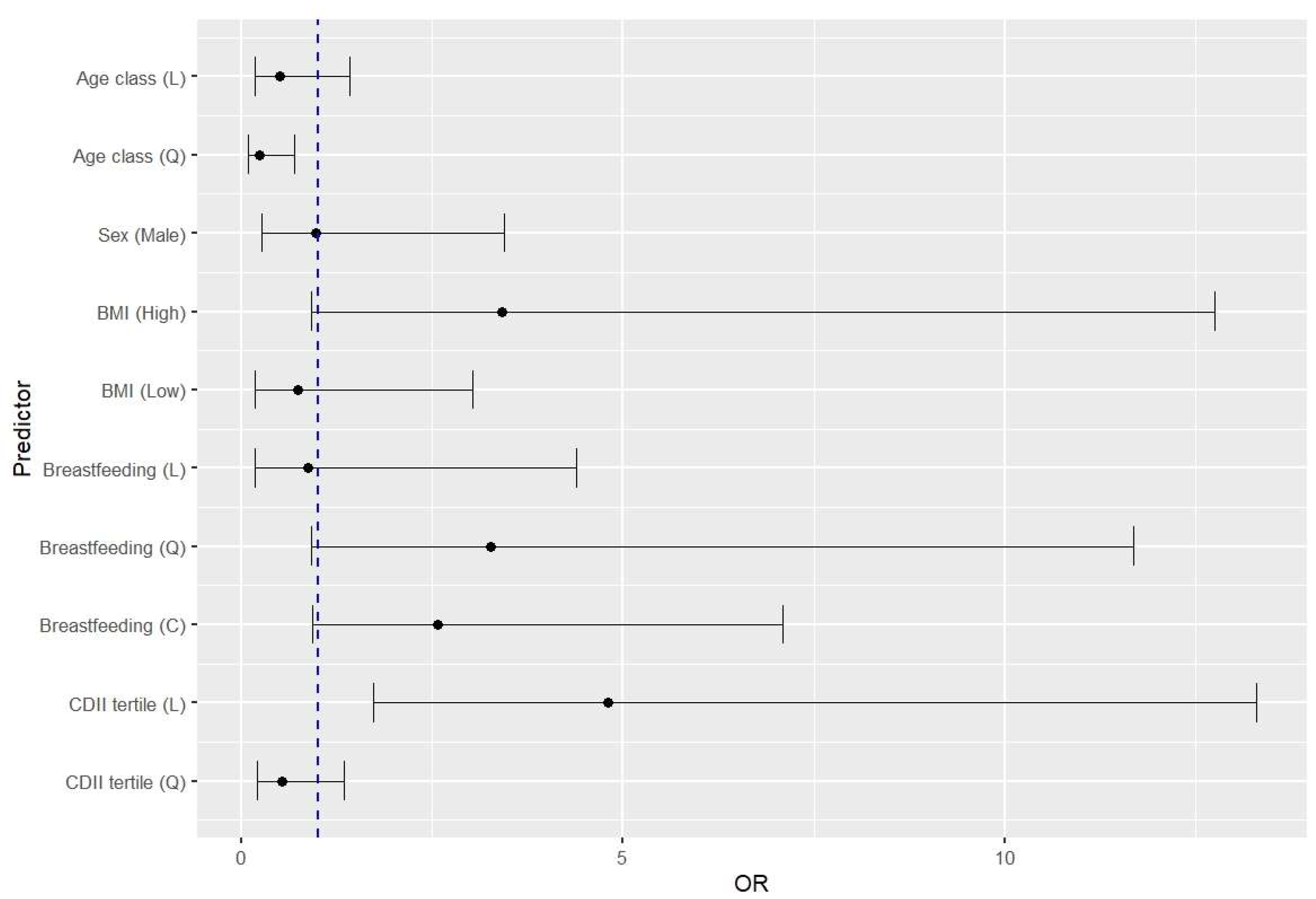 Preprints 141911 g001