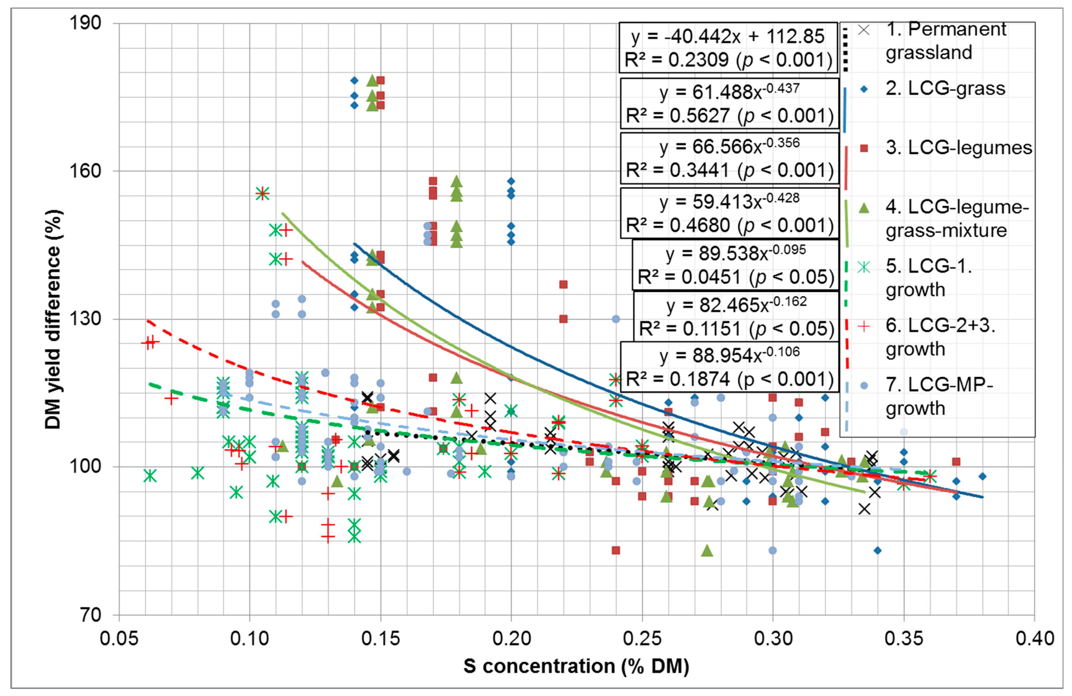 Preprints 140546 g001
