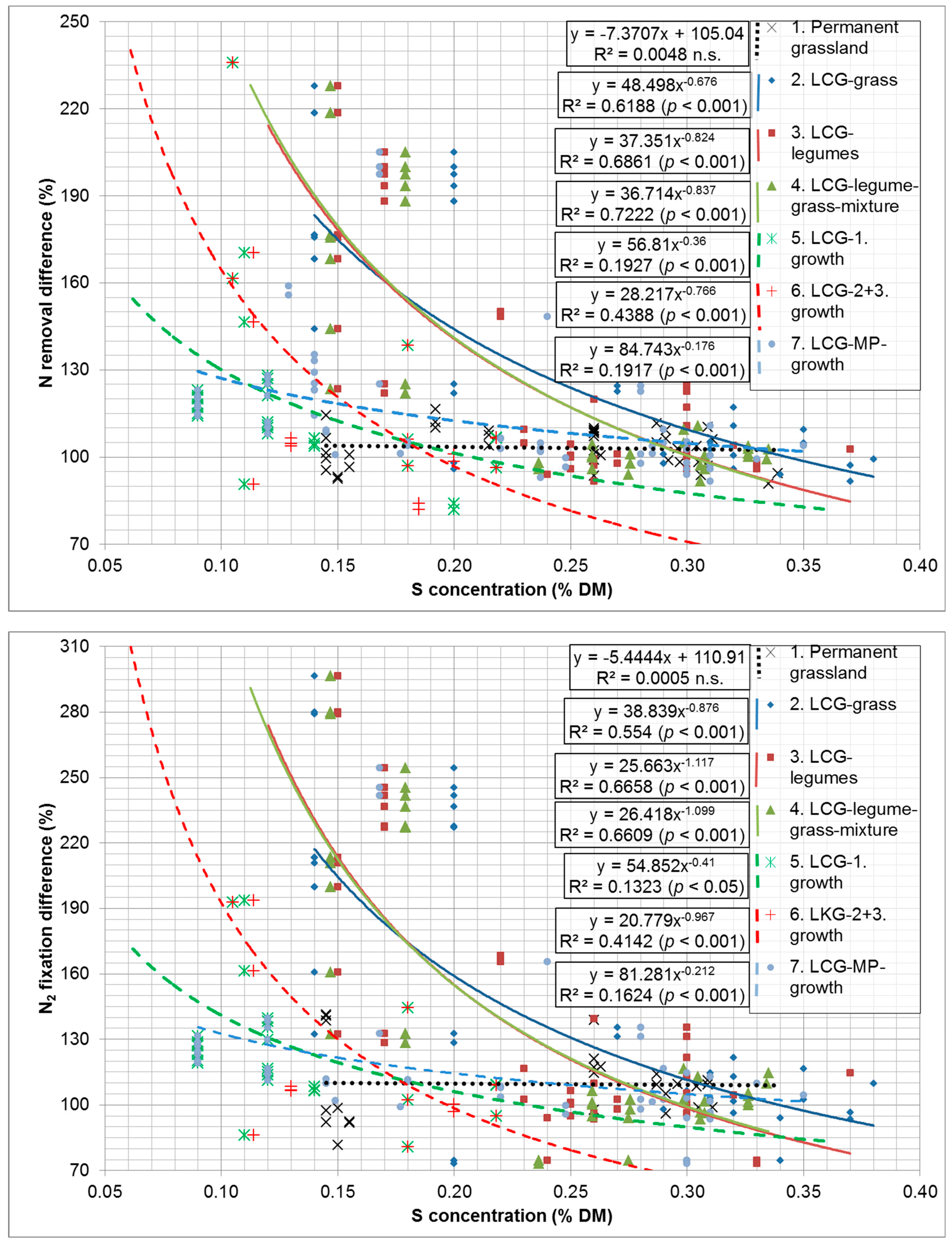 Preprints 140546 g002
