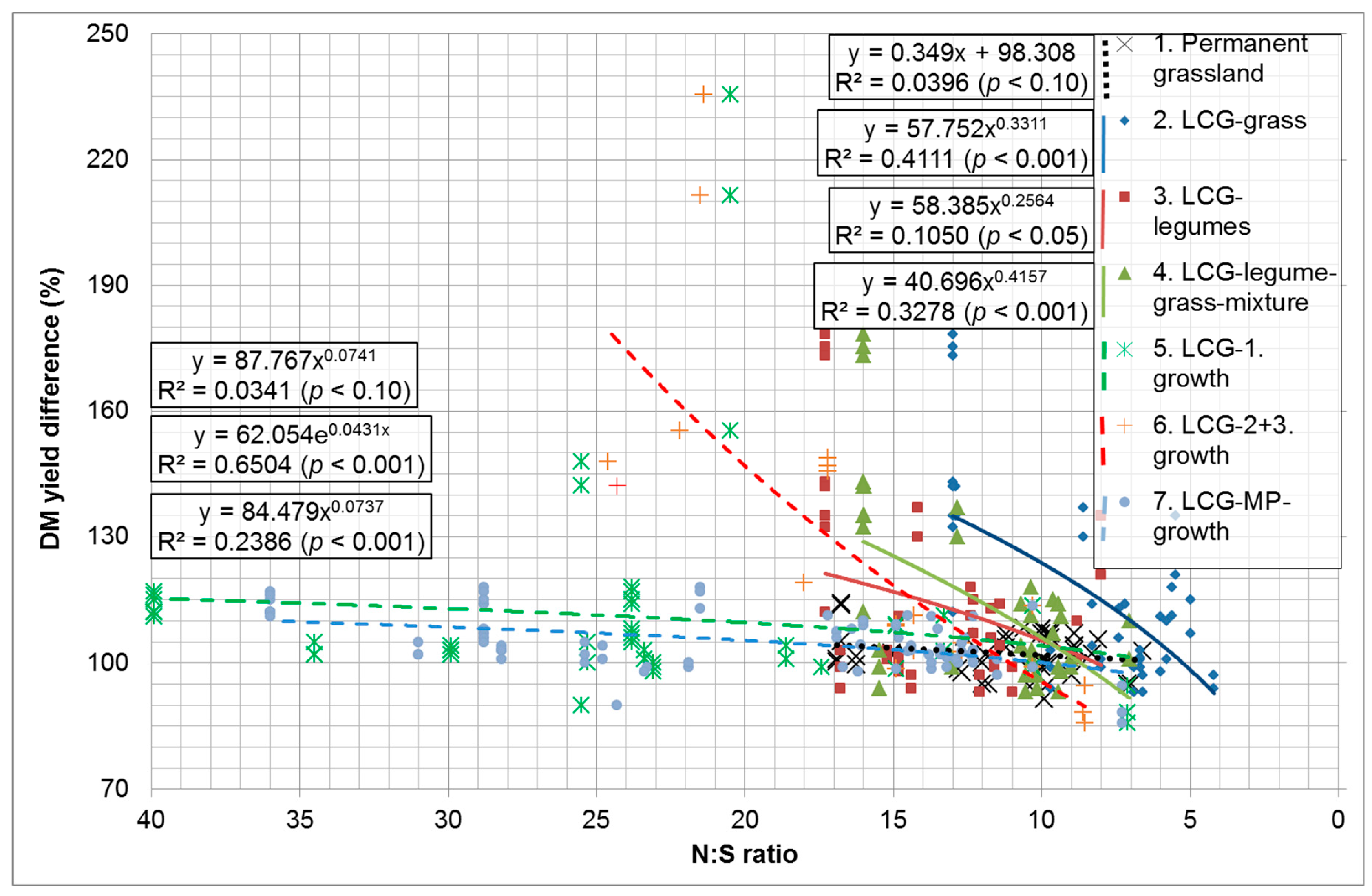 Preprints 140546 g003