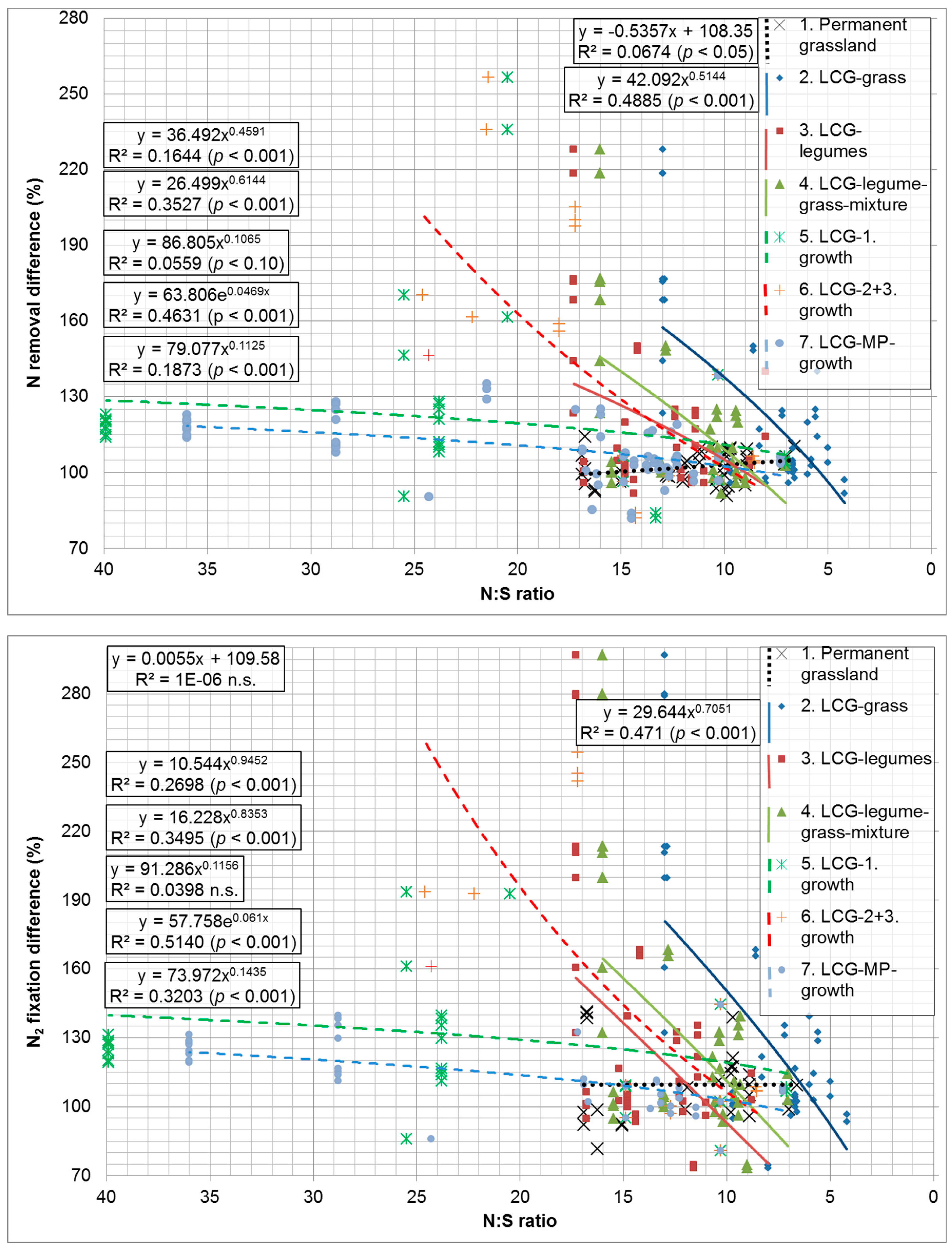 Preprints 140546 g004