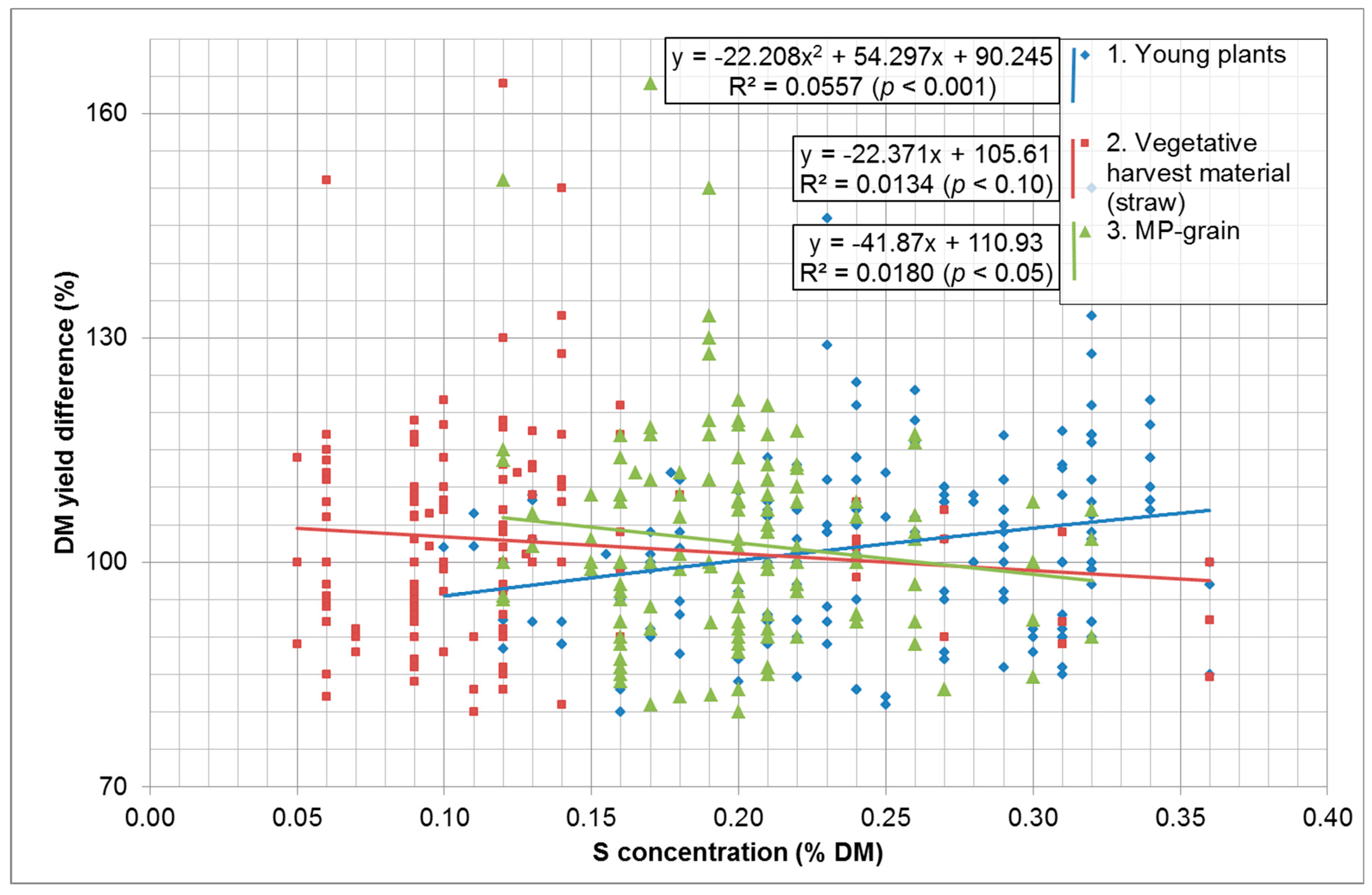 Preprints 140546 g005