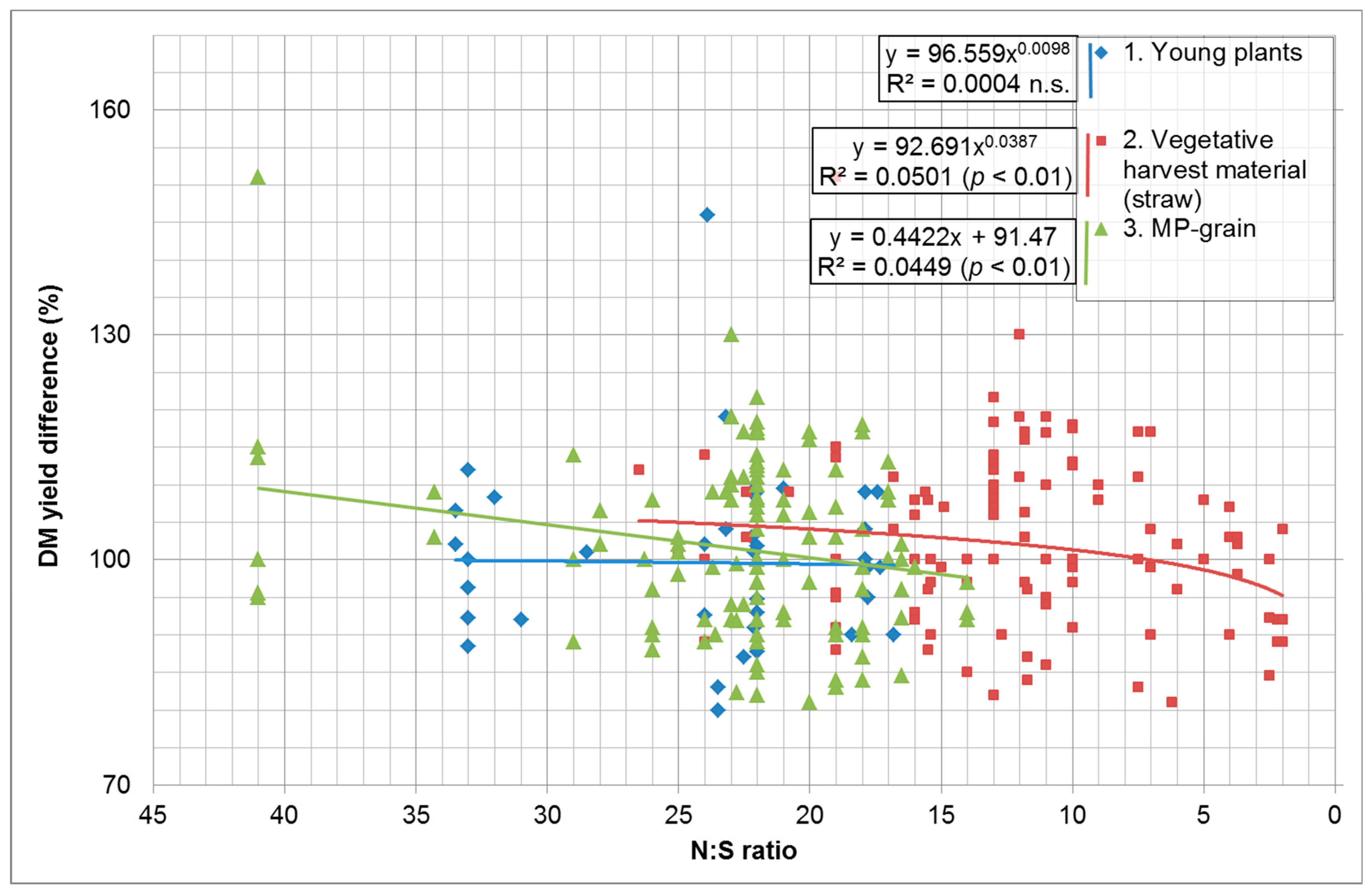 Preprints 140546 g006