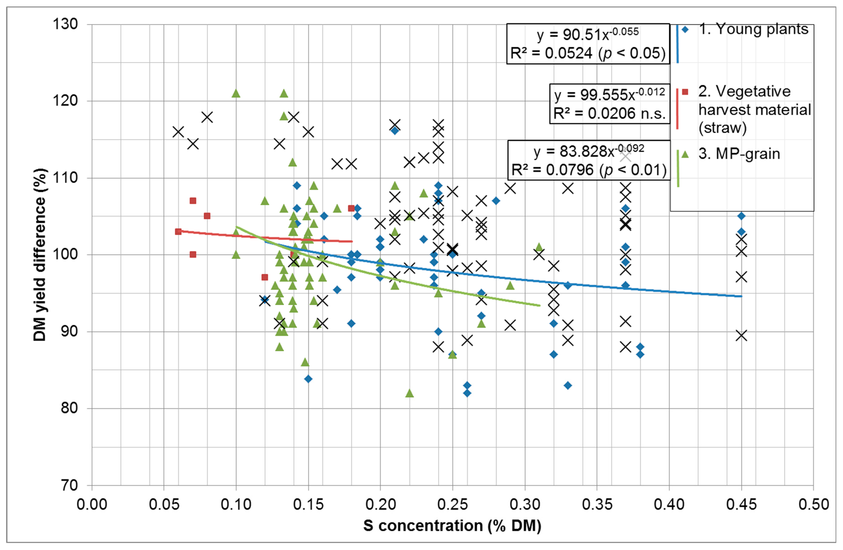 Preprints 140546 g007