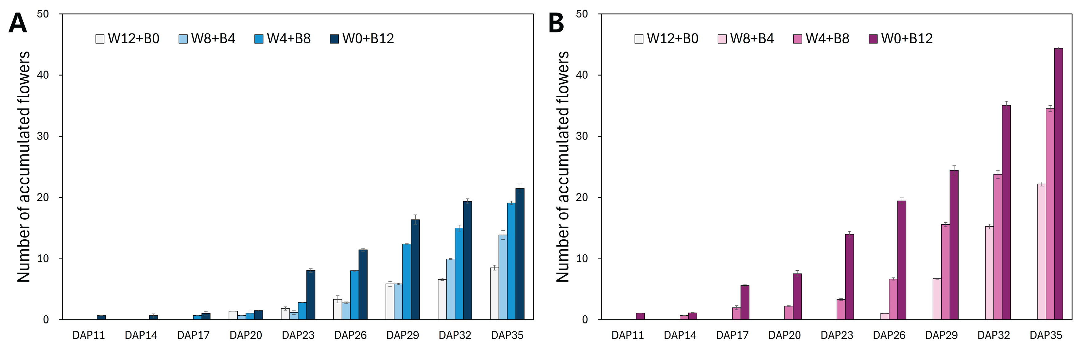 Preprints 165946 g002
