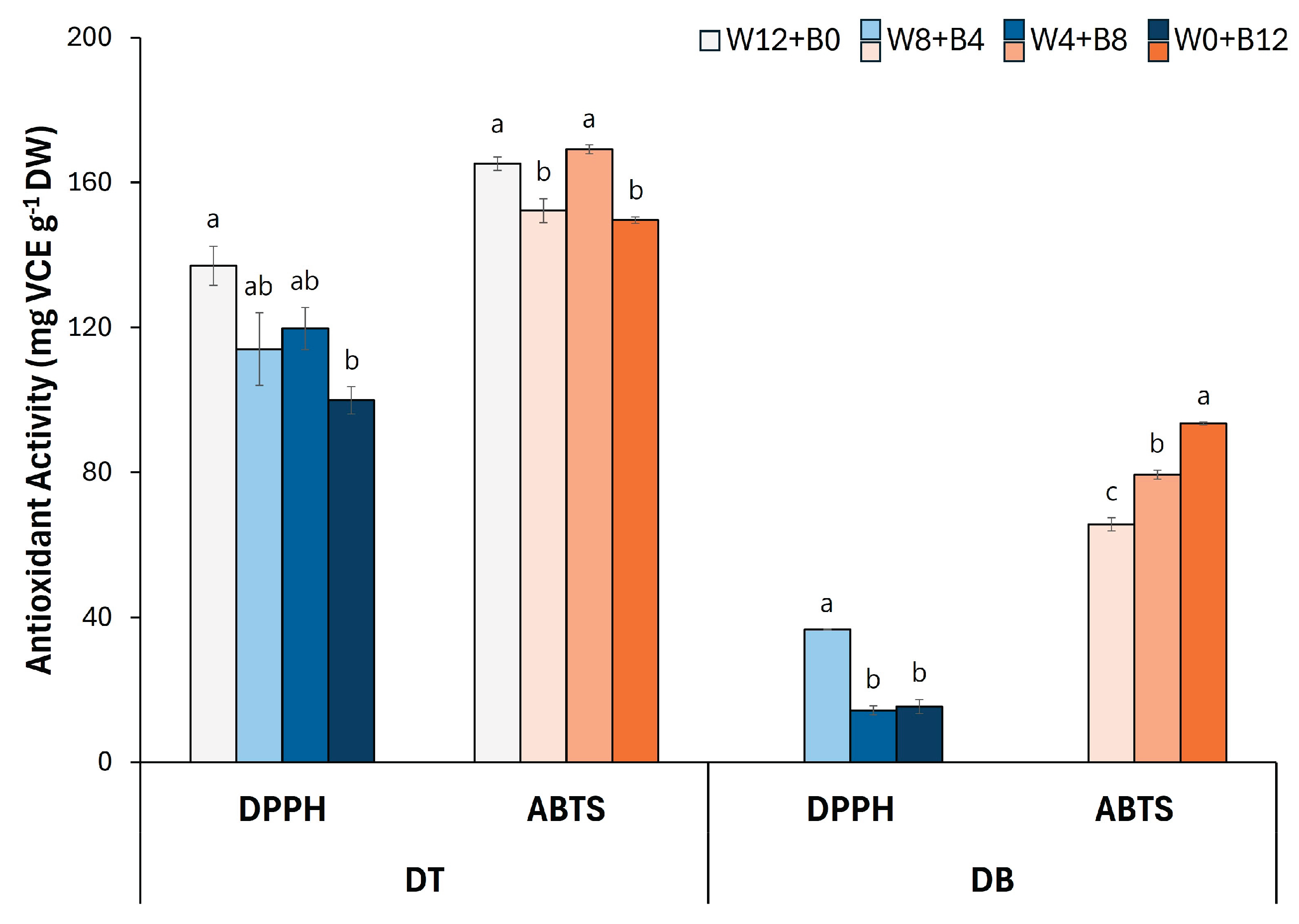 Preprints 165946 g003