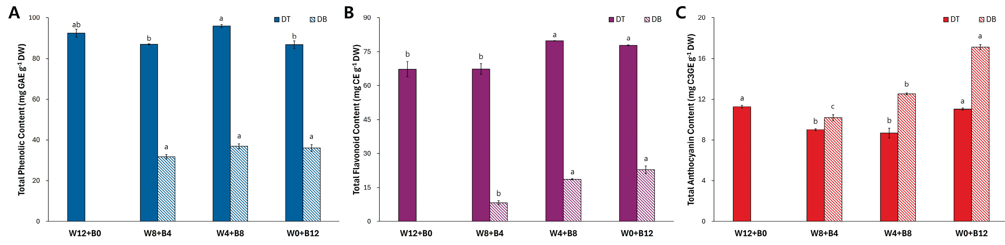 Preprints 165946 g004