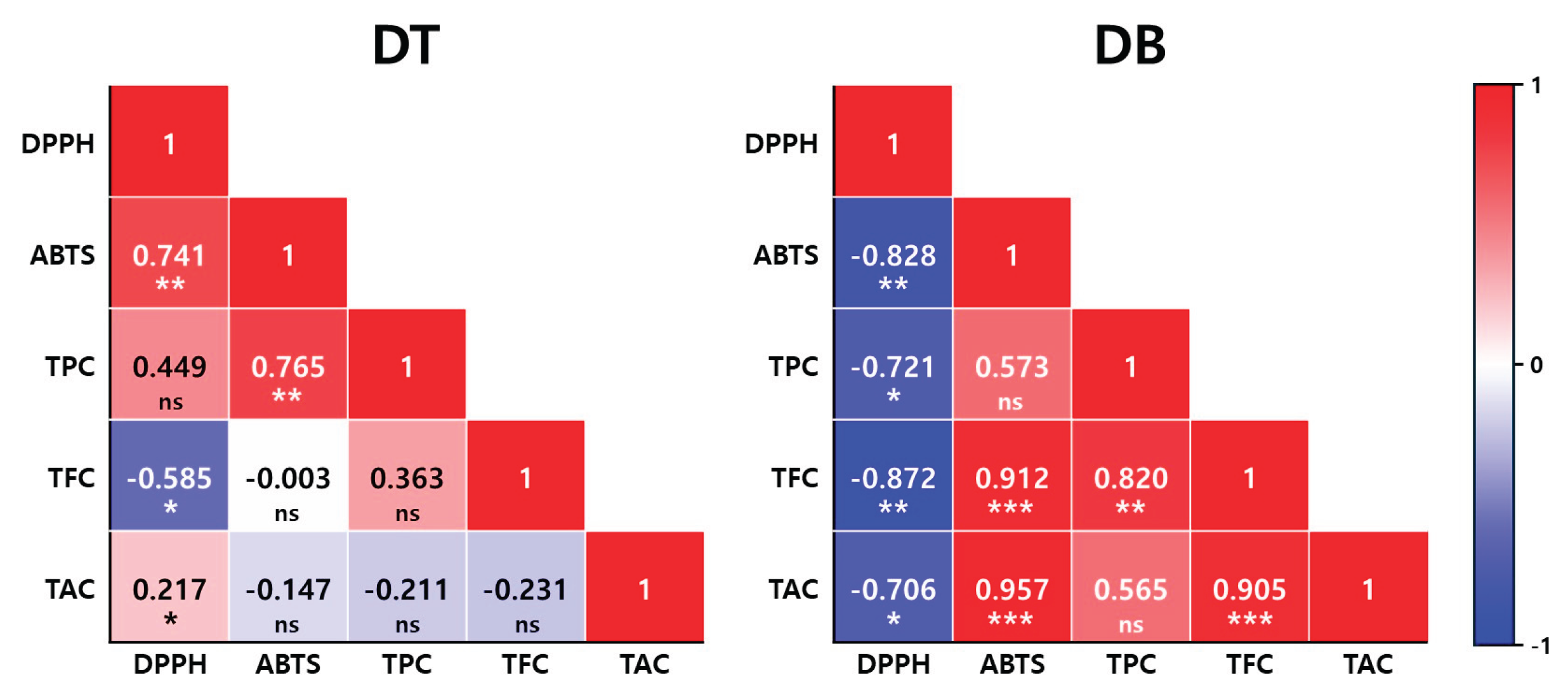 Preprints 165946 g005