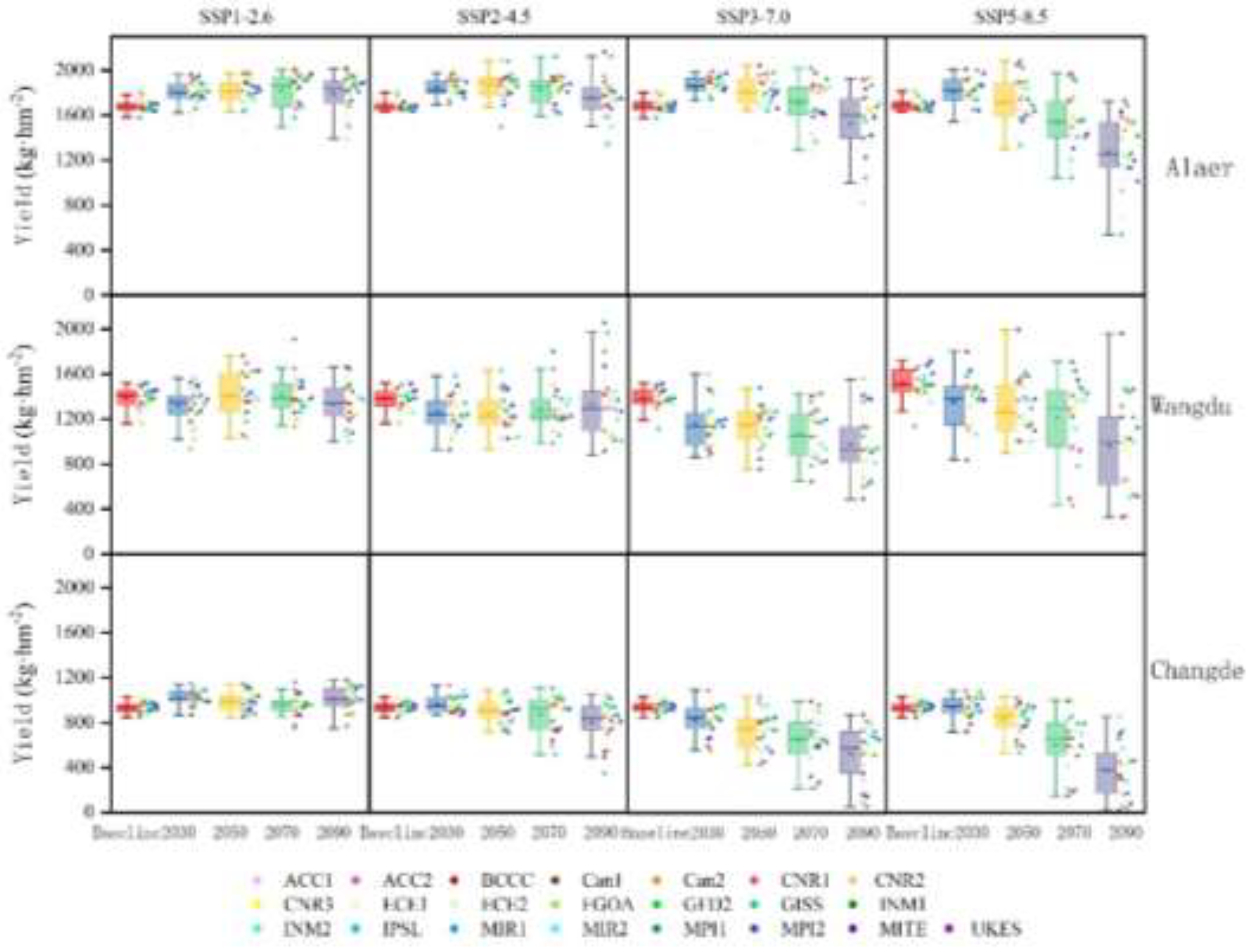 Preprints 153950 g003