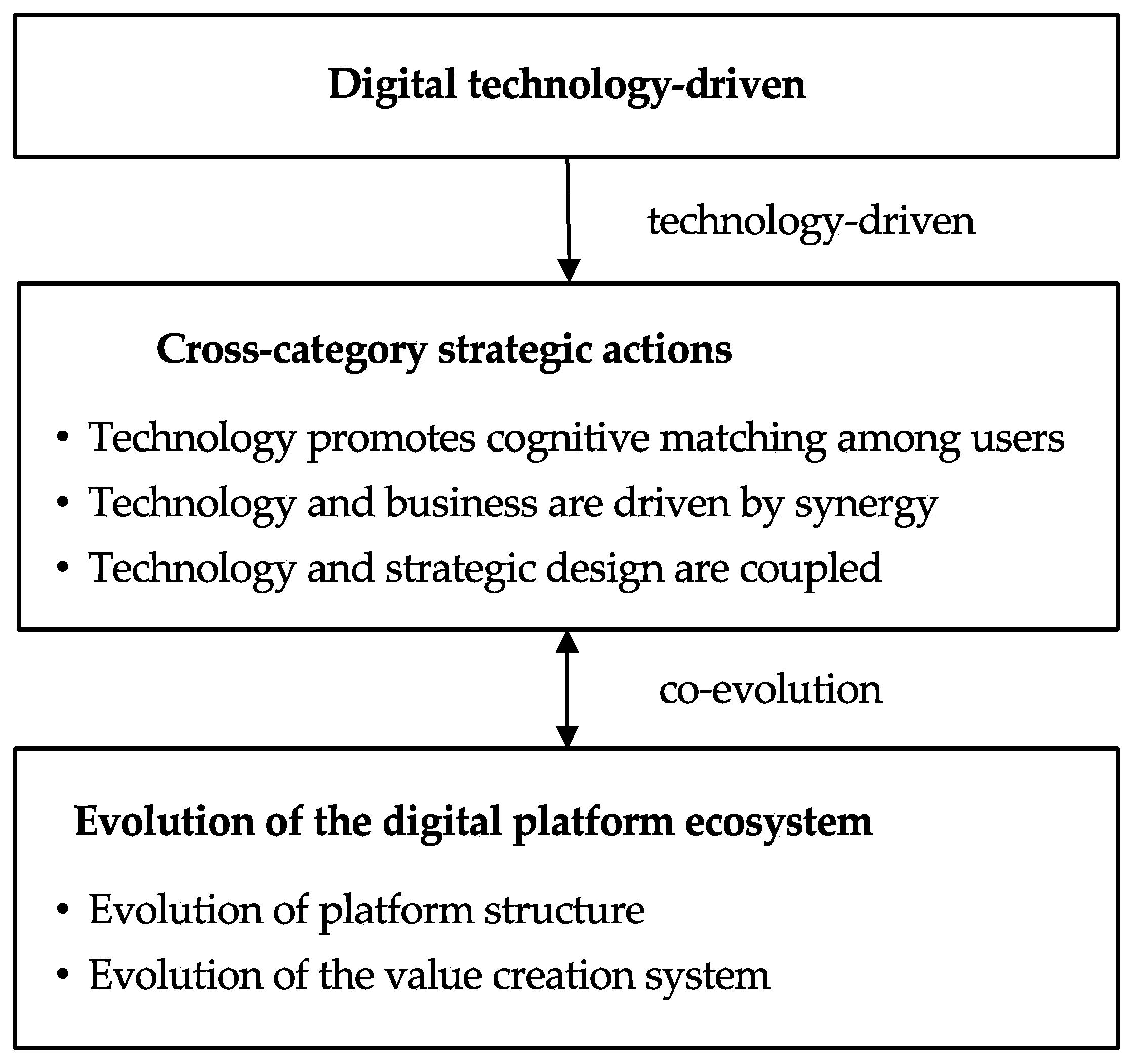 Preprints 161734 g001
