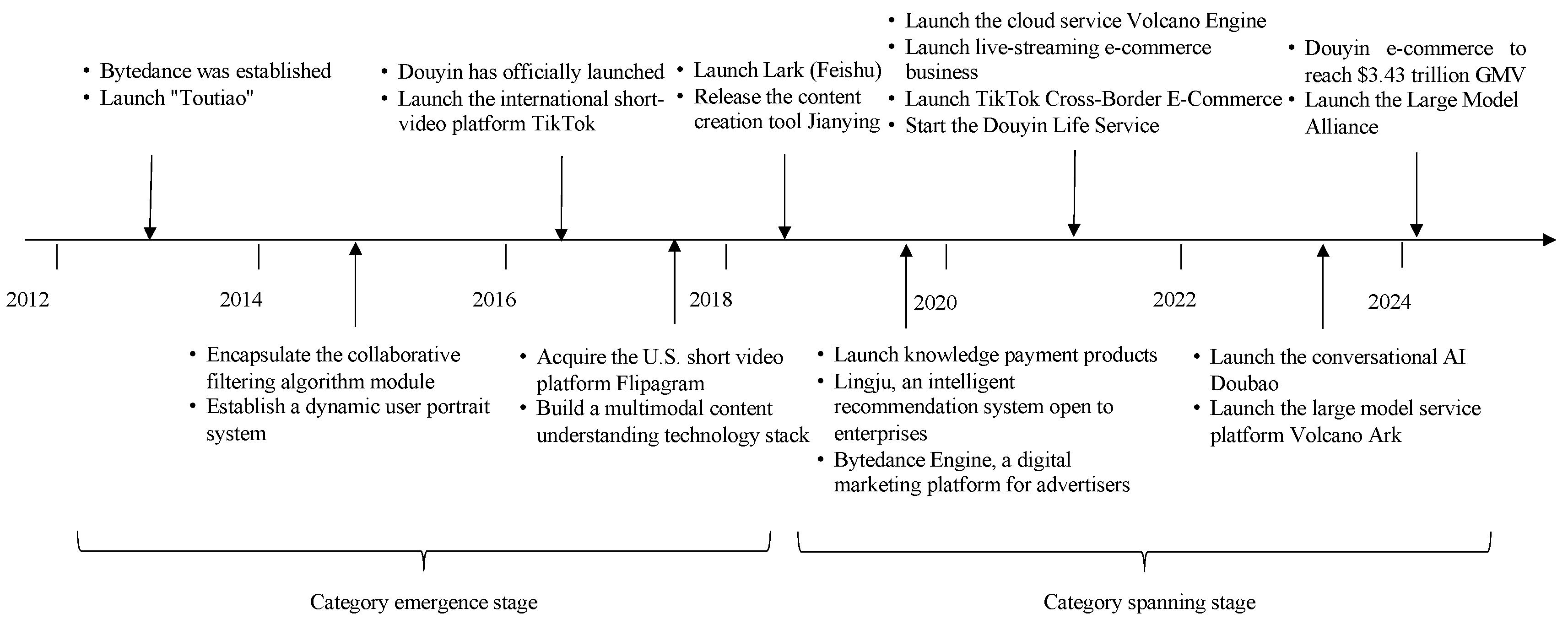 Preprints 161734 g002