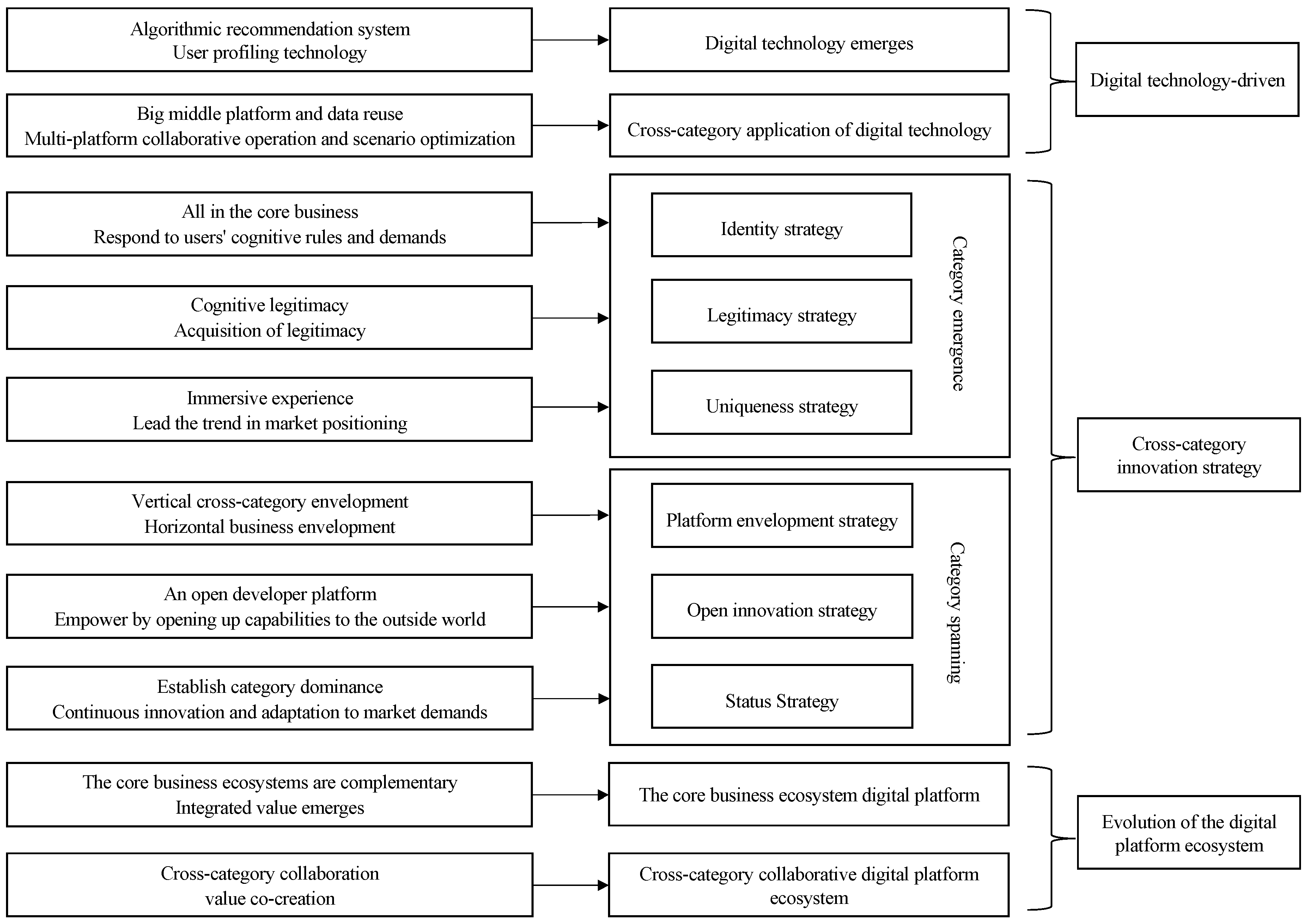 Preprints 161734 g003