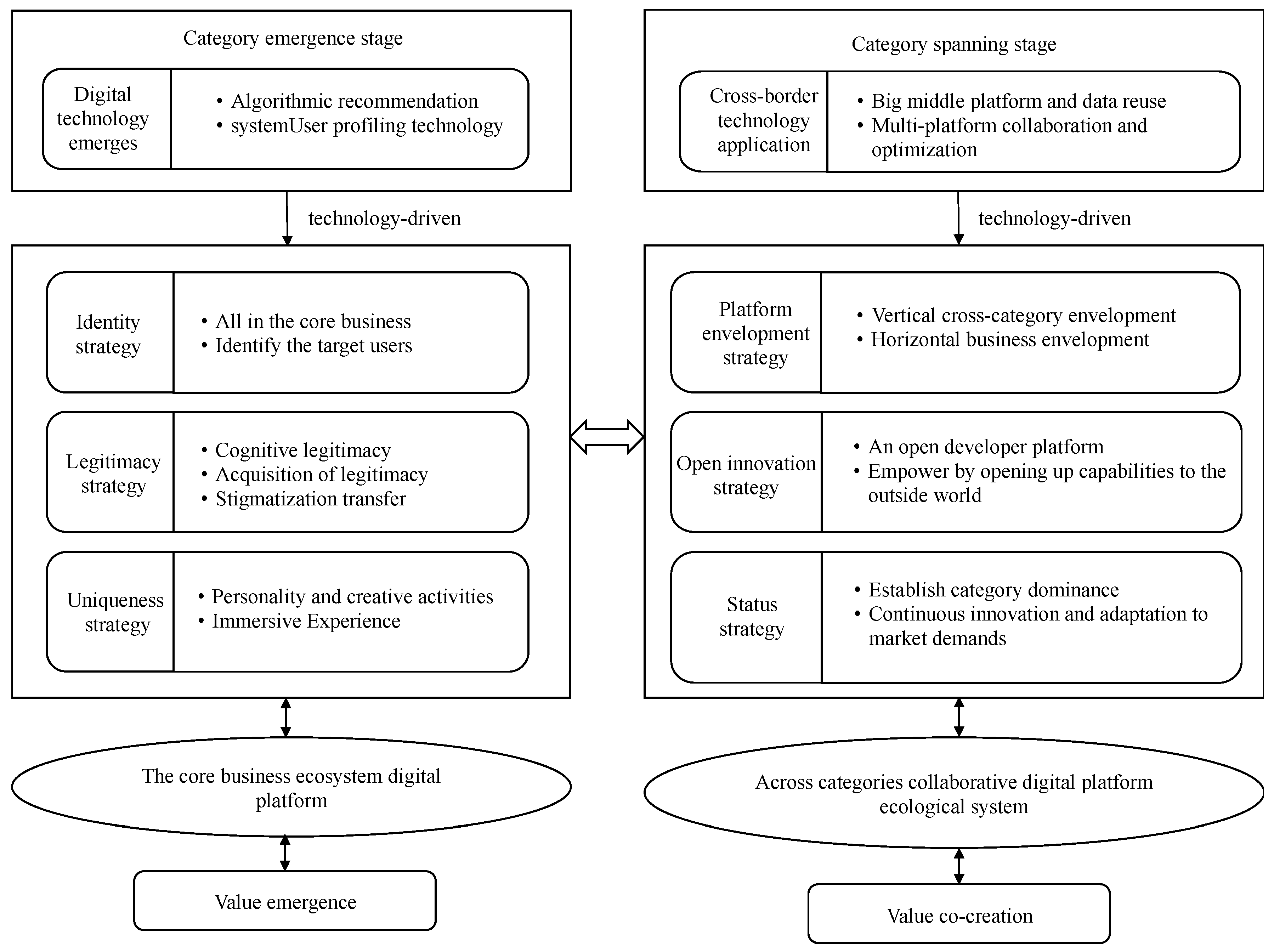 Preprints 161734 g004
