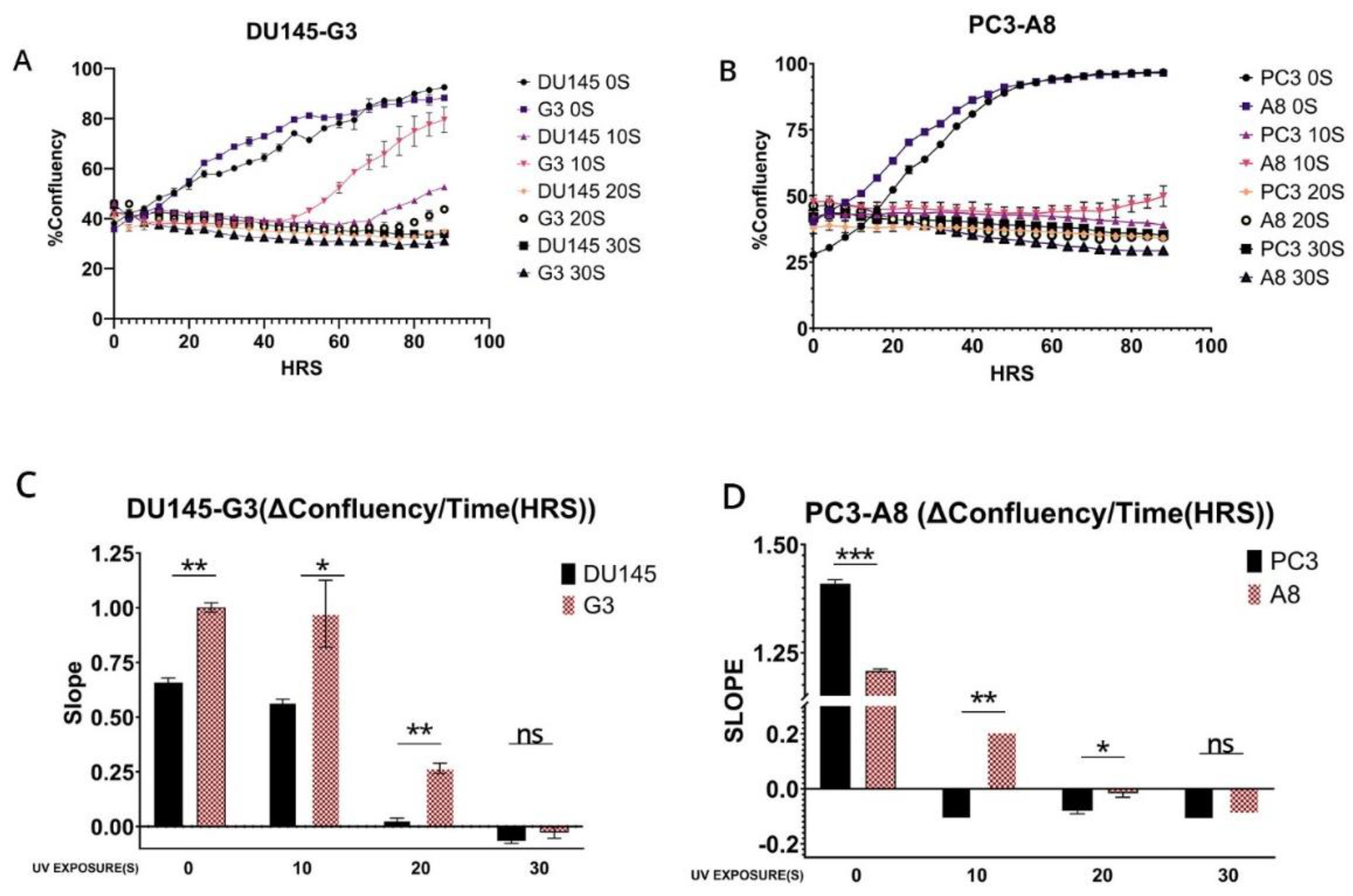 Preprints 163235 g004