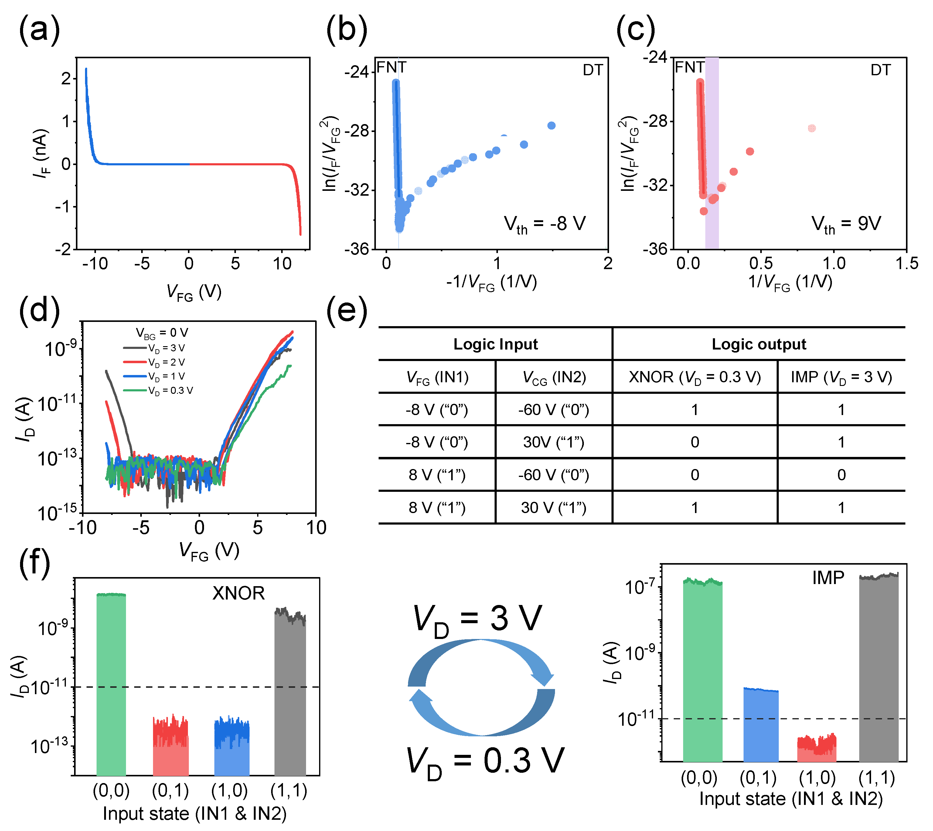 Preprints 195740 g004