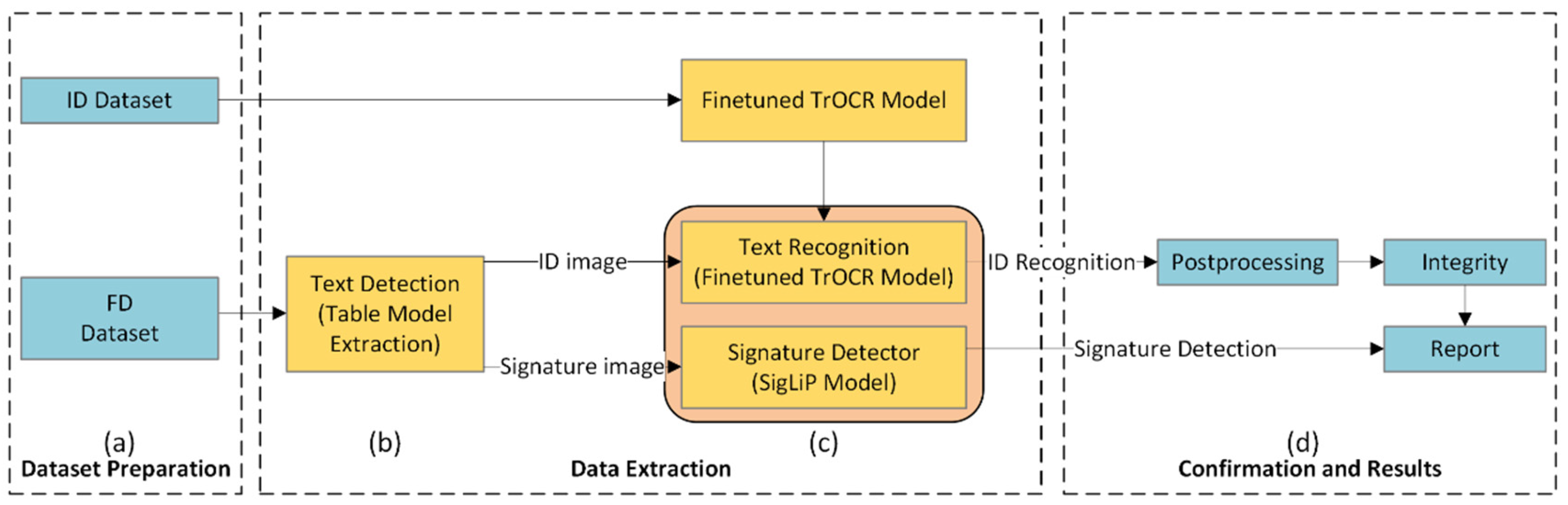 Preprints 166610 g003