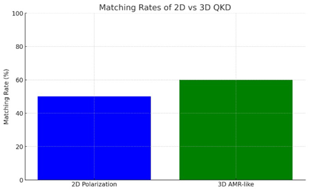 Preprints 104220 i002