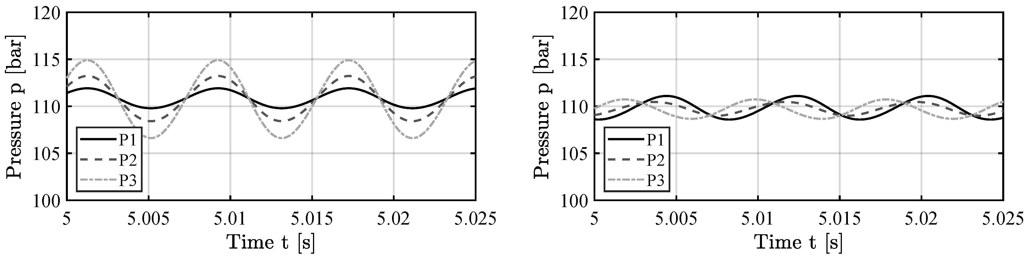 Preprints 140041 g002
