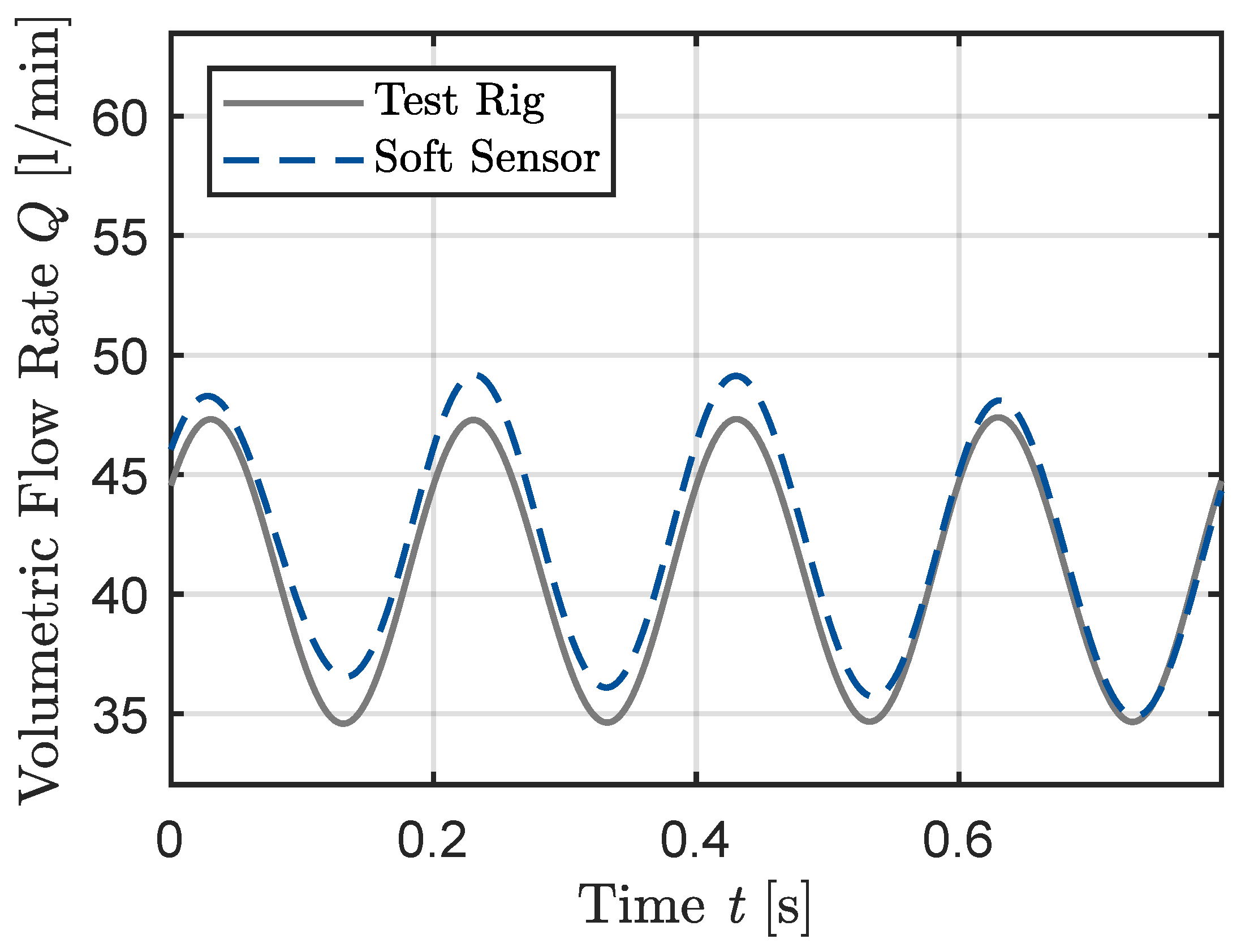 Preprints 140041 g006