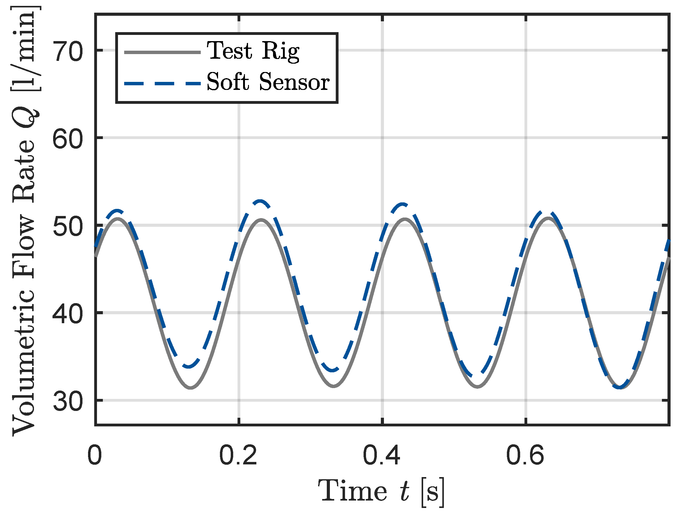 Preprints 140041 g007