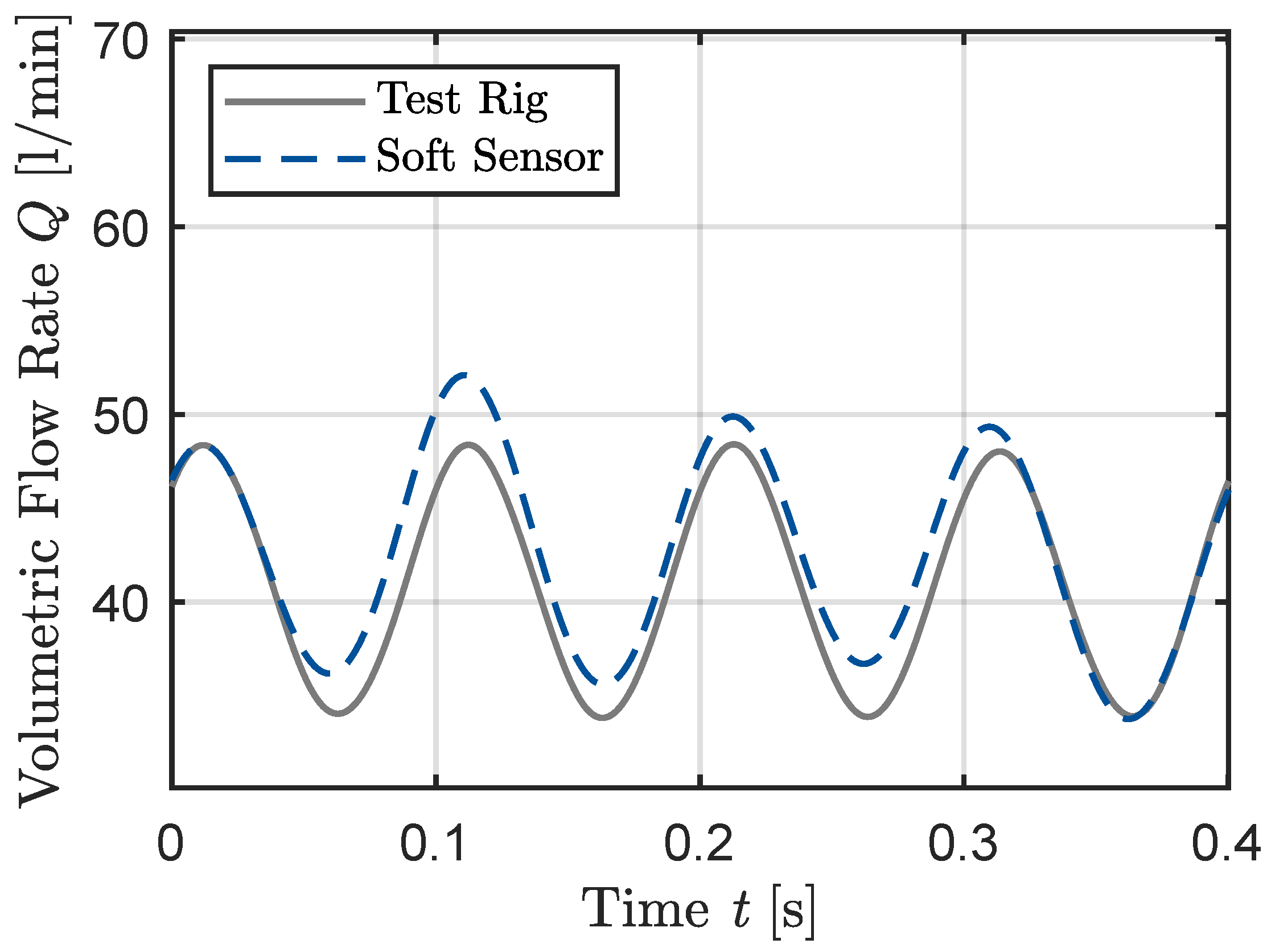Preprints 140041 g009