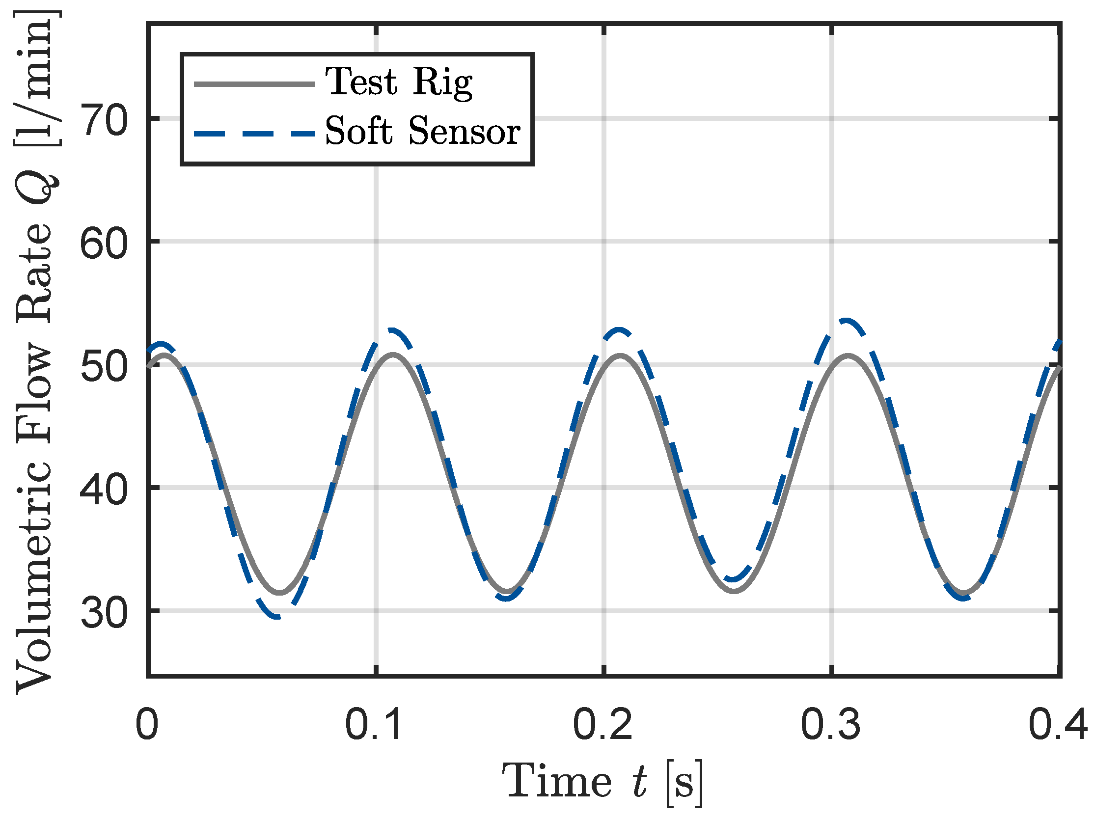 Preprints 140041 g010
